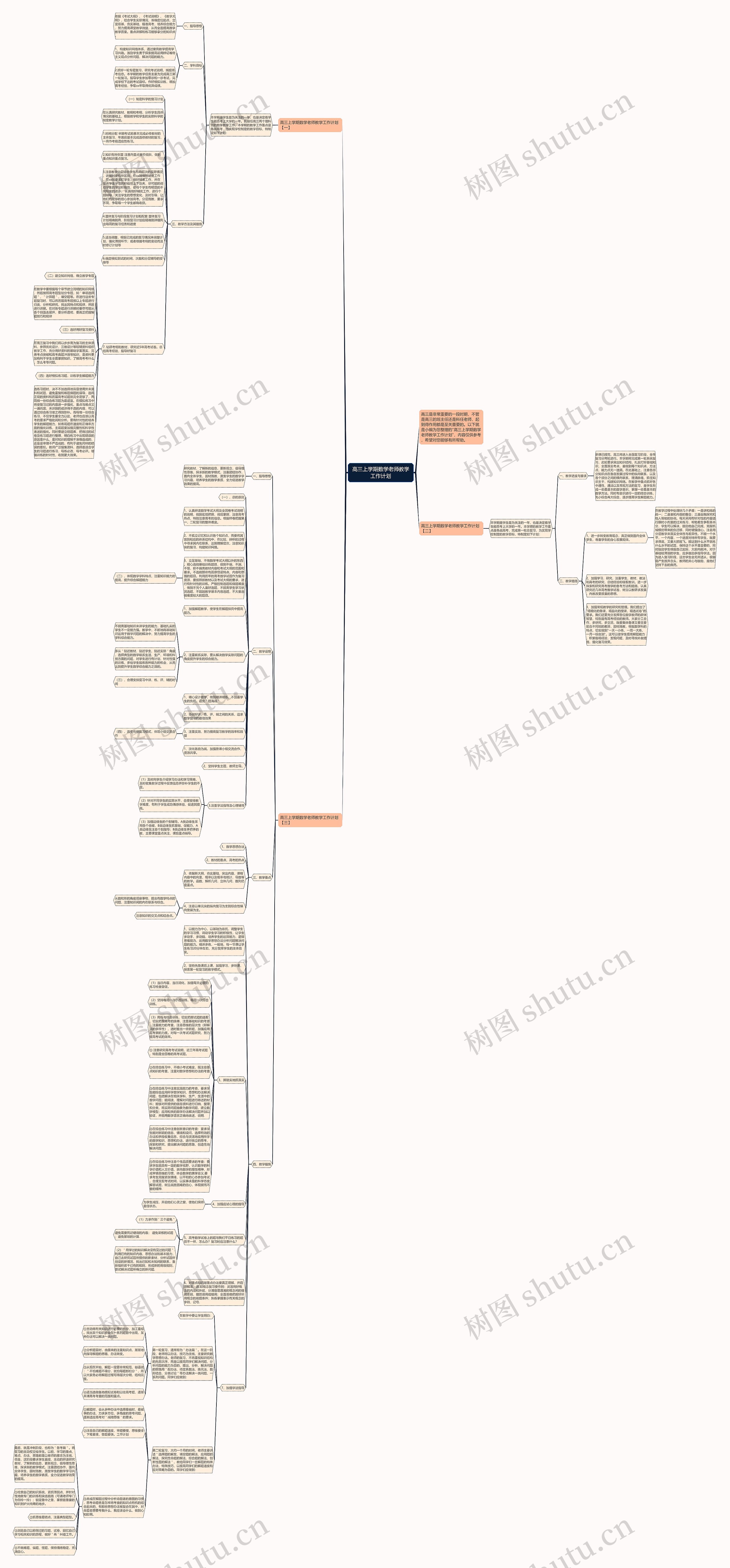 高三上学期数学老师教学工作计划思维导图