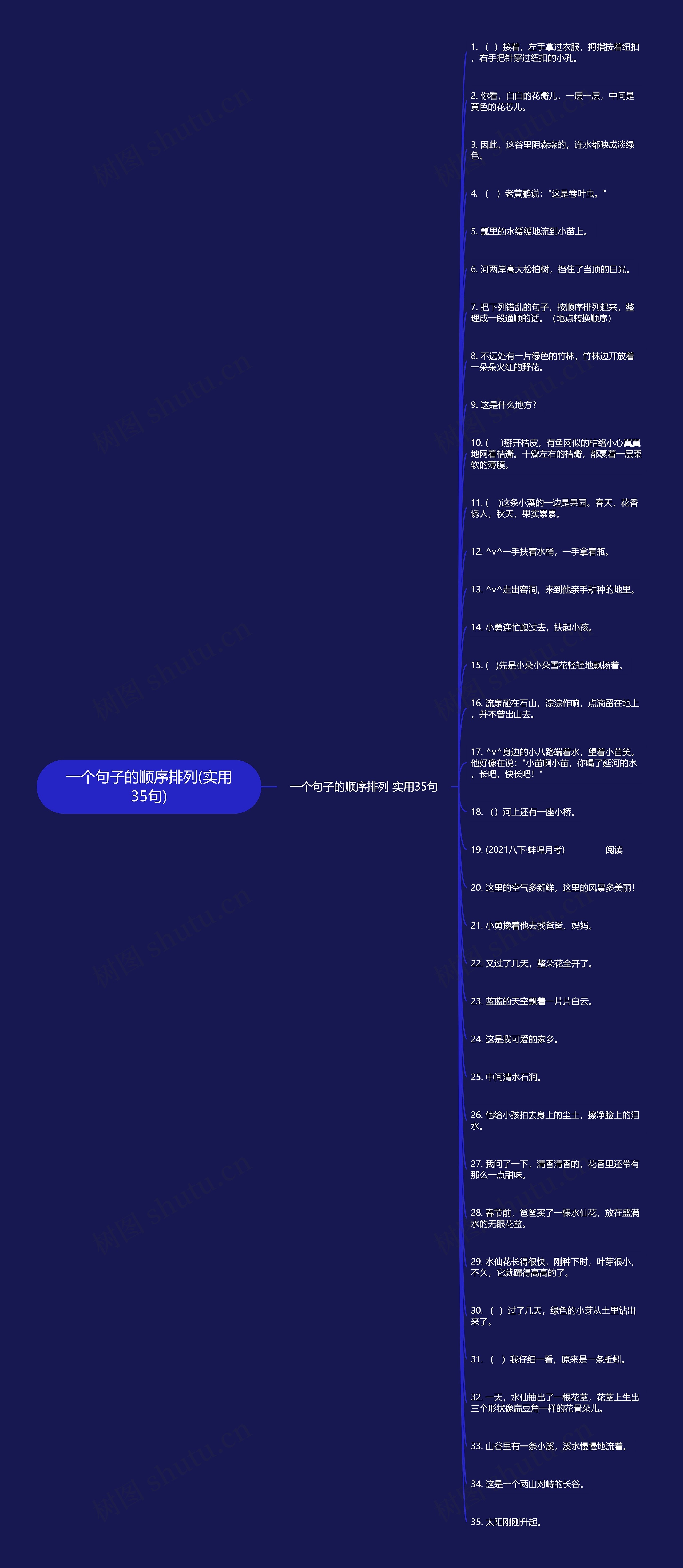 一个句子的顺序排列(实用35句)