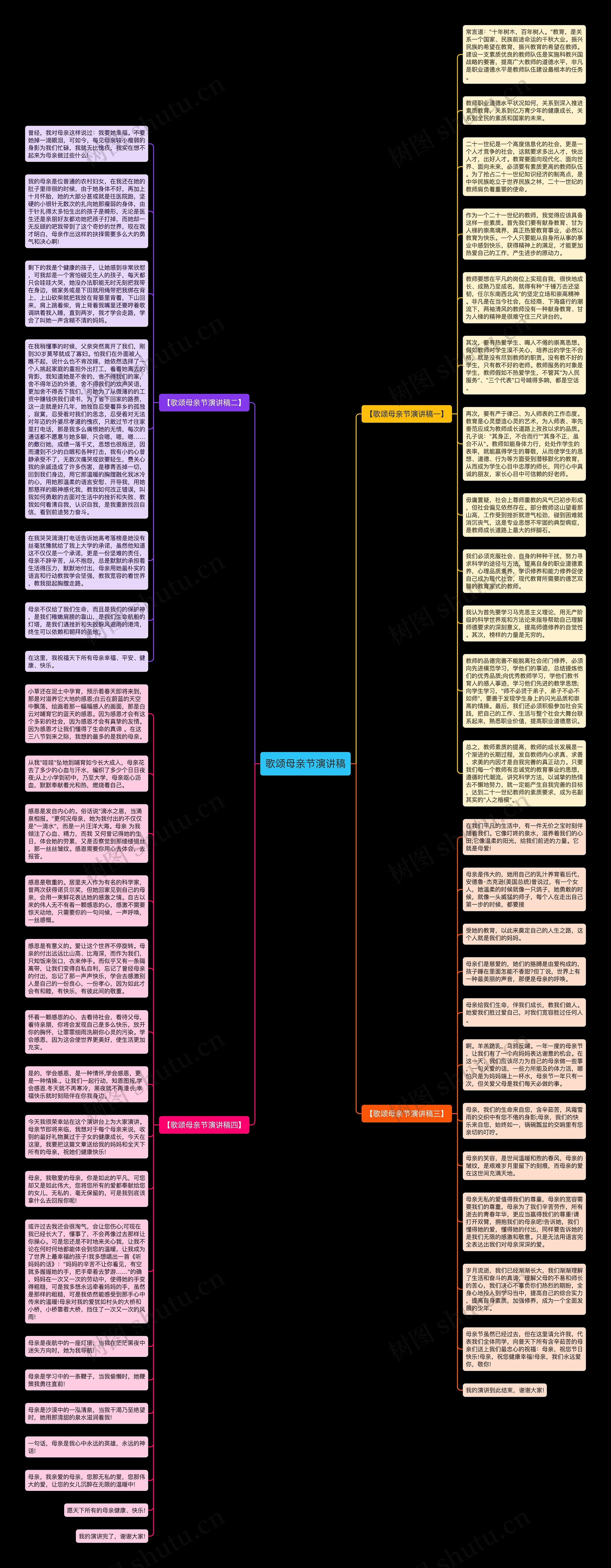 歌颂母亲节演讲稿思维导图