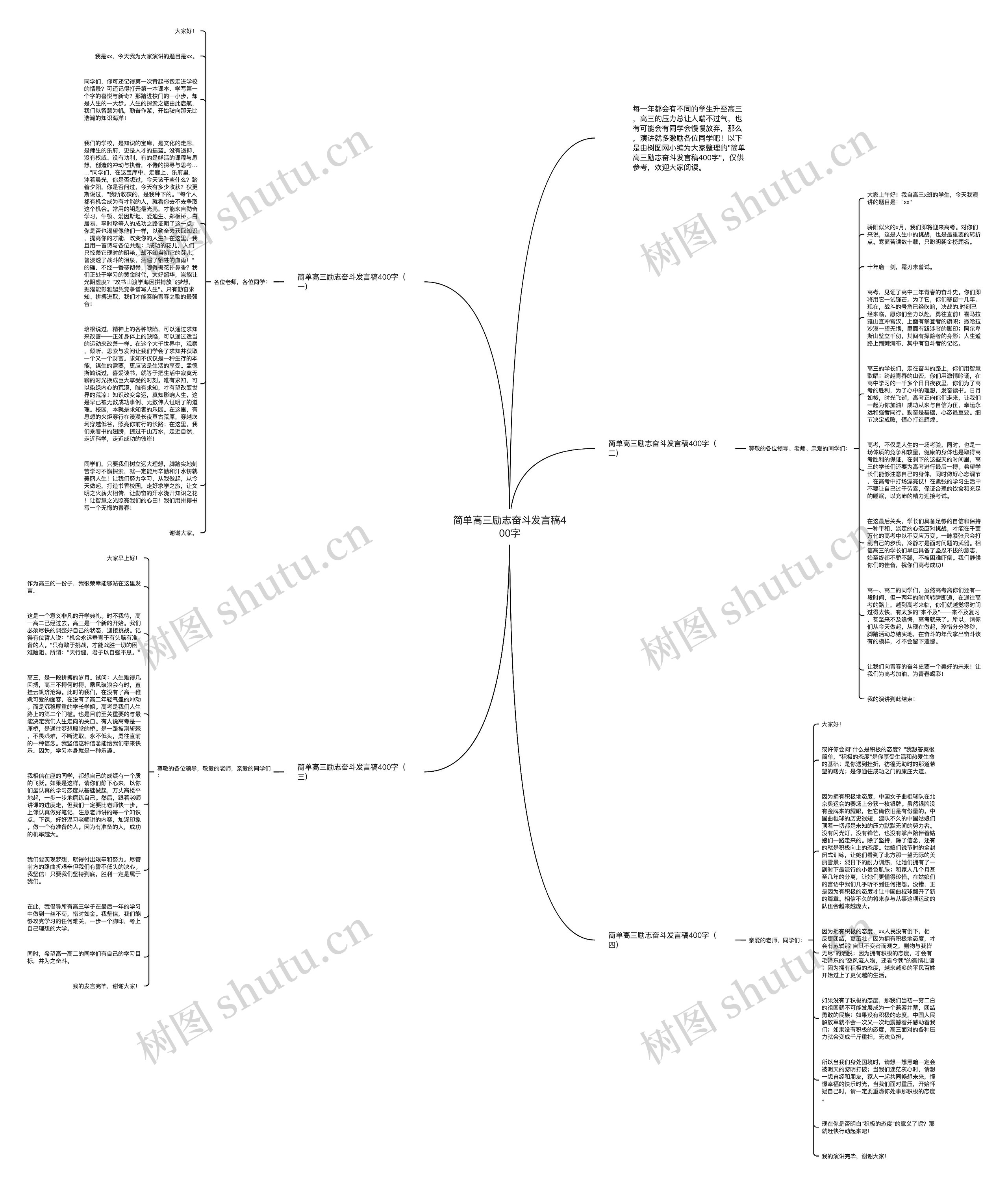 简单高三励志奋斗发言稿400字