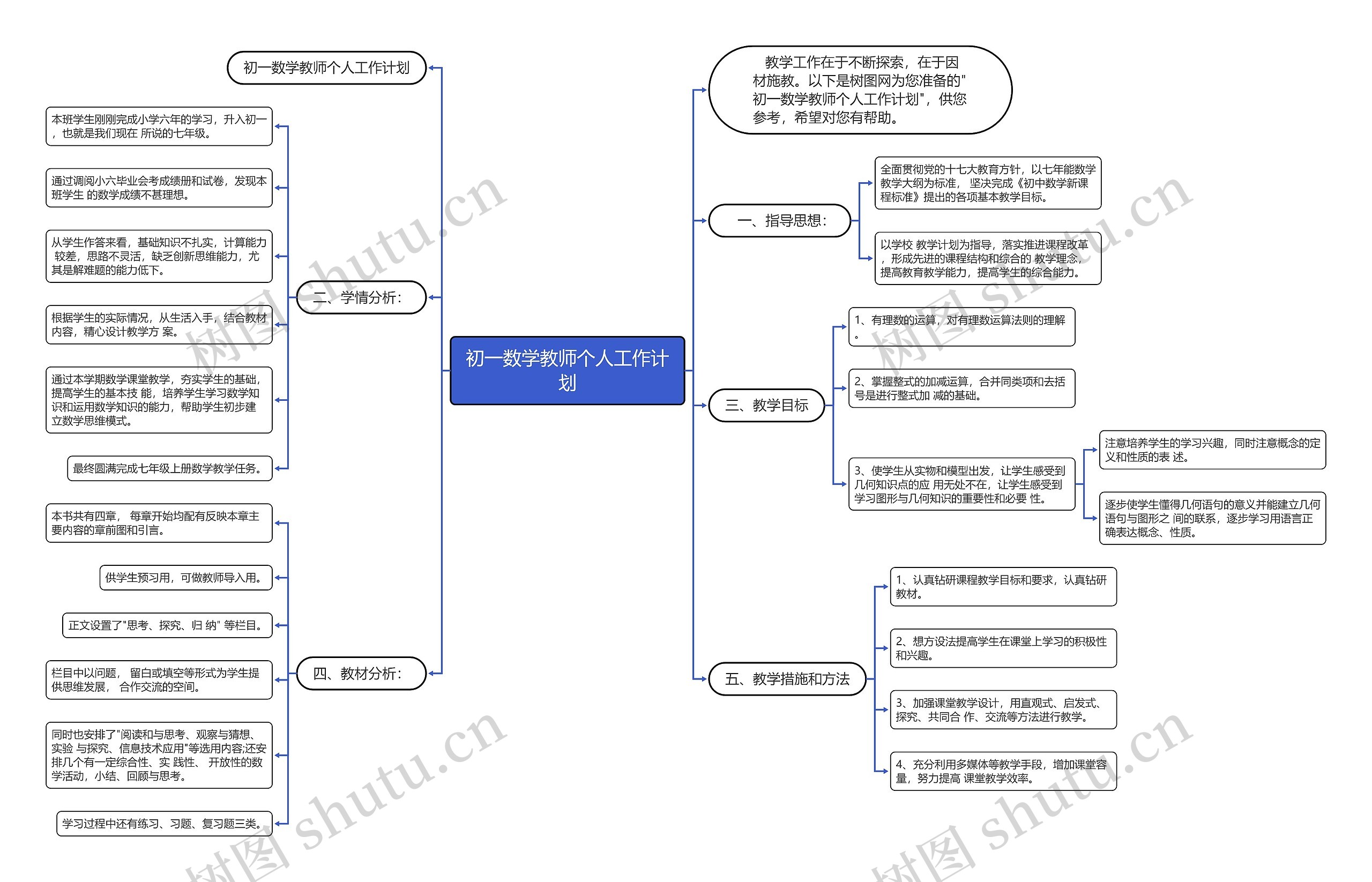 初一数学教师个人工作计划