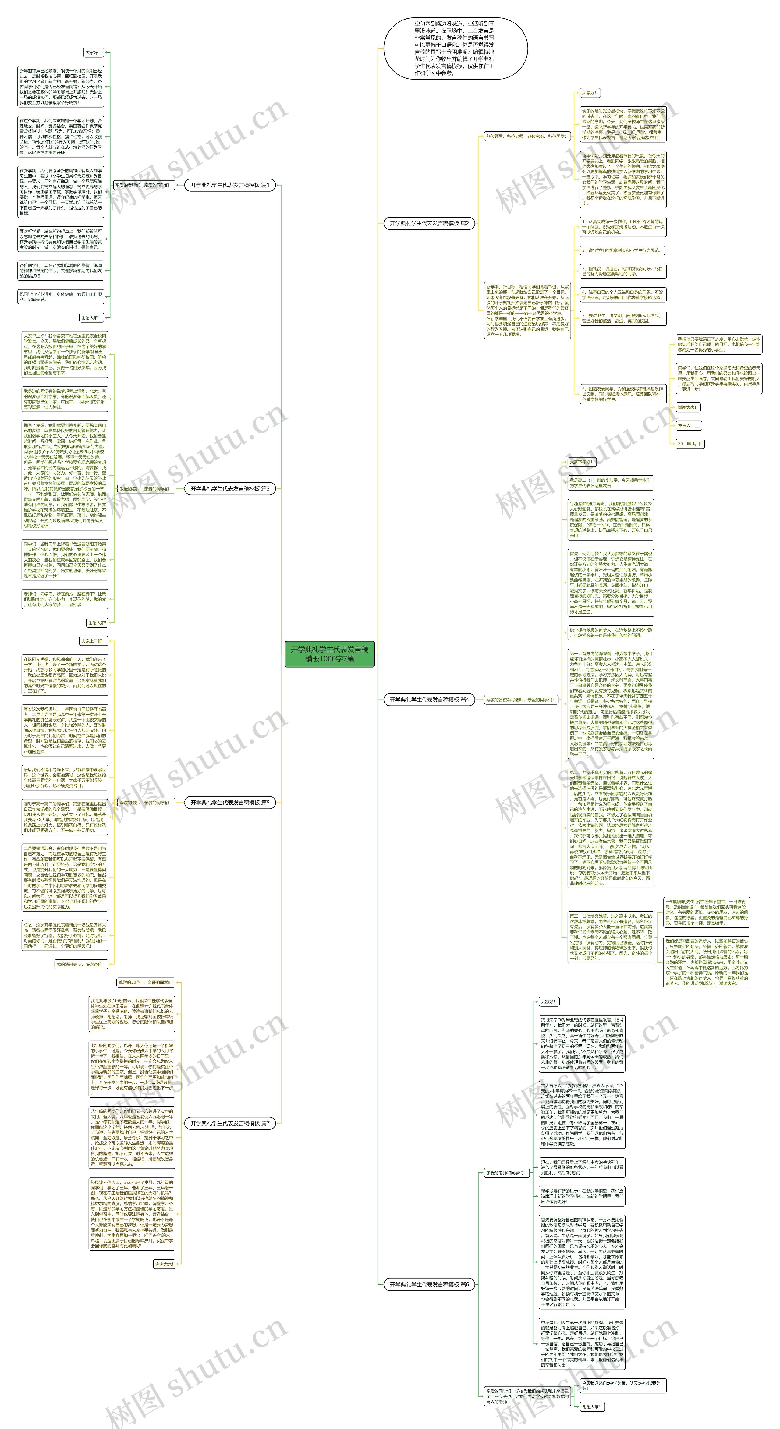 开学典礼学生代表发言稿1000字7篇思维导图