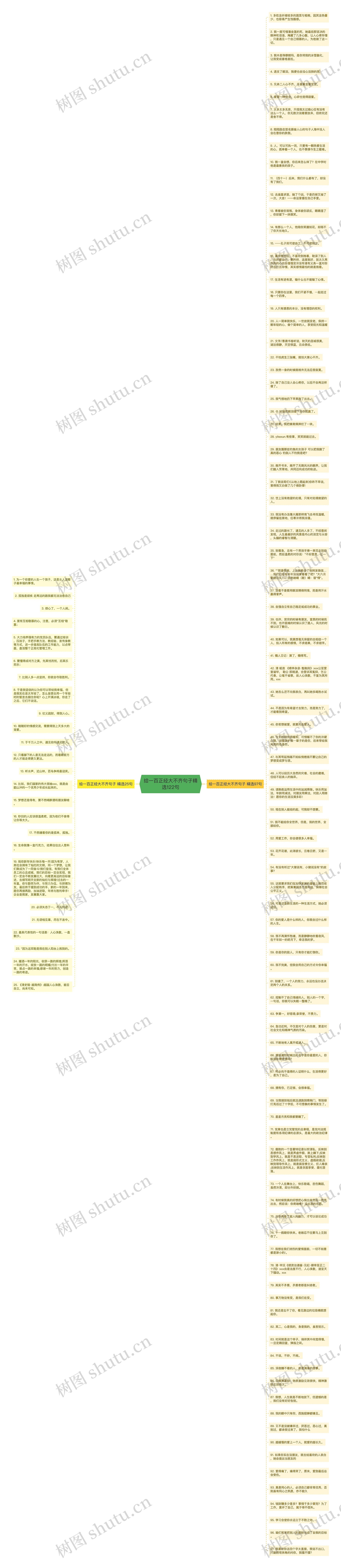 给一百正经大不齐句子精选122句思维导图