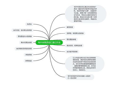 专升本英语词汇速记方法