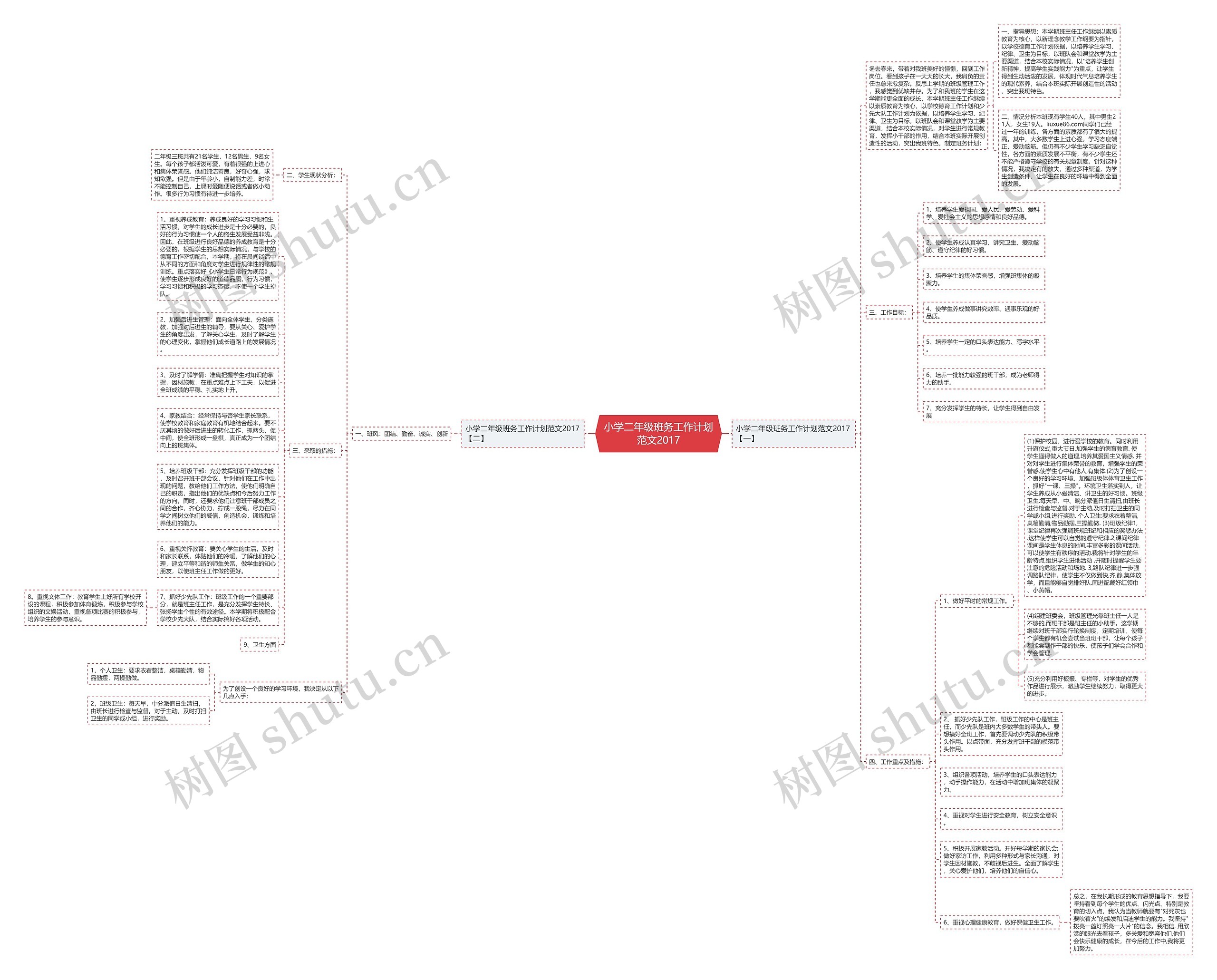 小学二年级班务工作计划范文2017思维导图