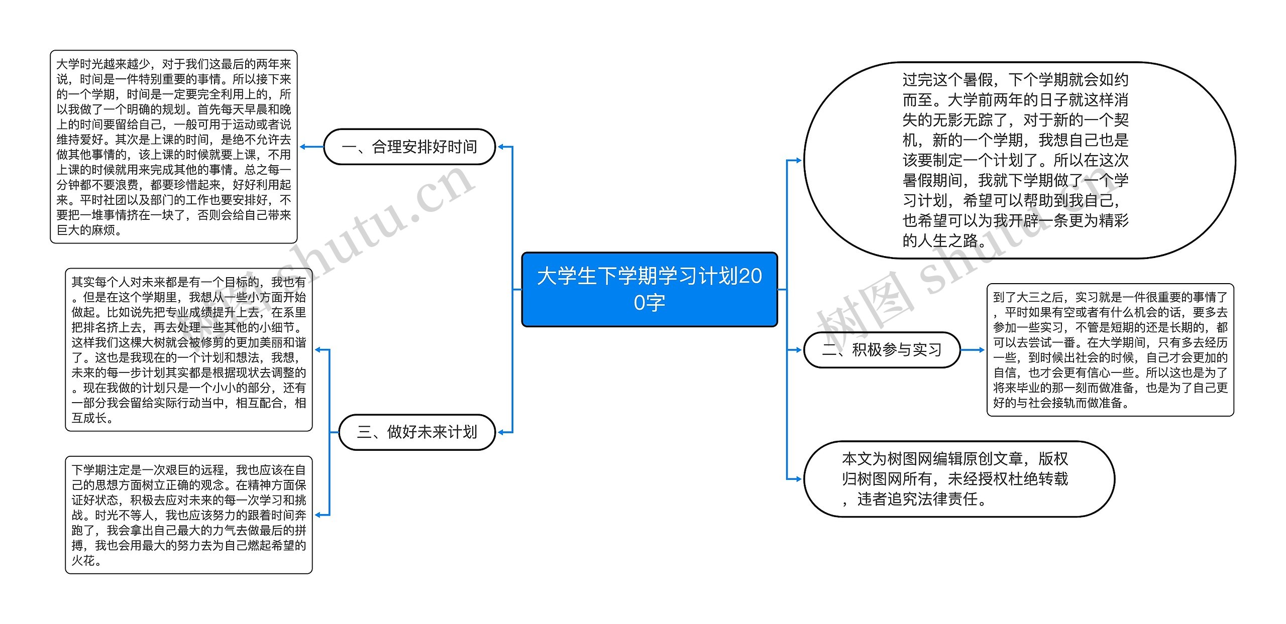 大学生下学期学习计划200字思维导图