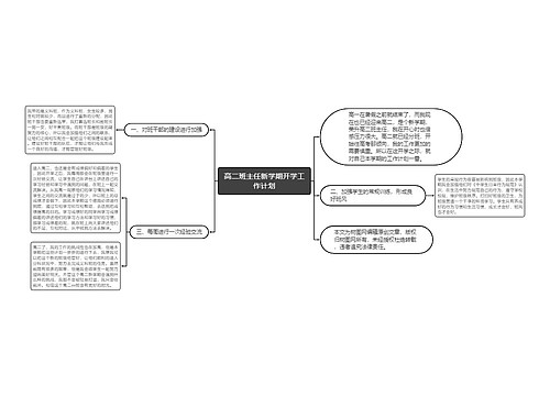 高二班主任新学期开学工作计划