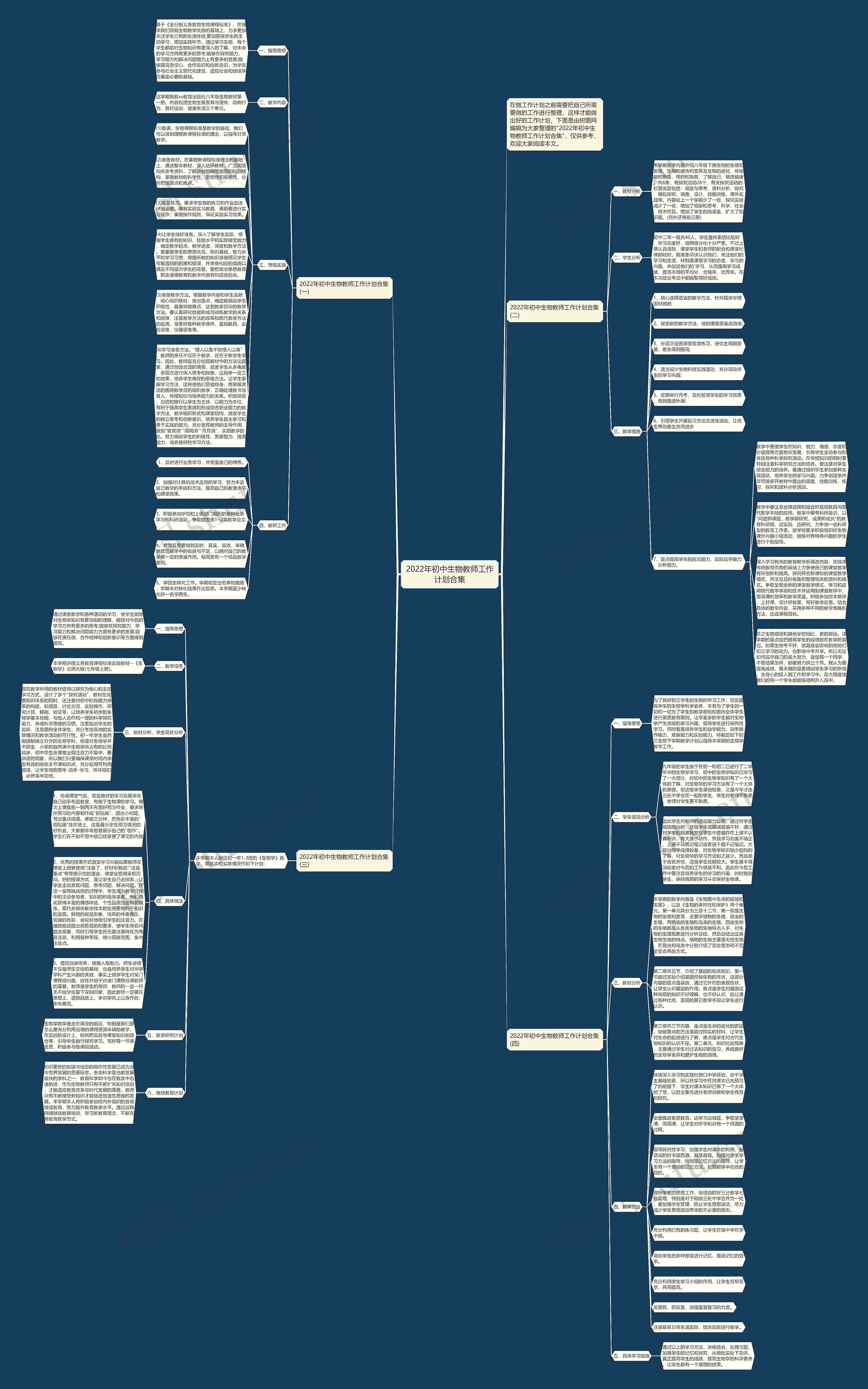 2022年初中生物教师工作计划合集思维导图
