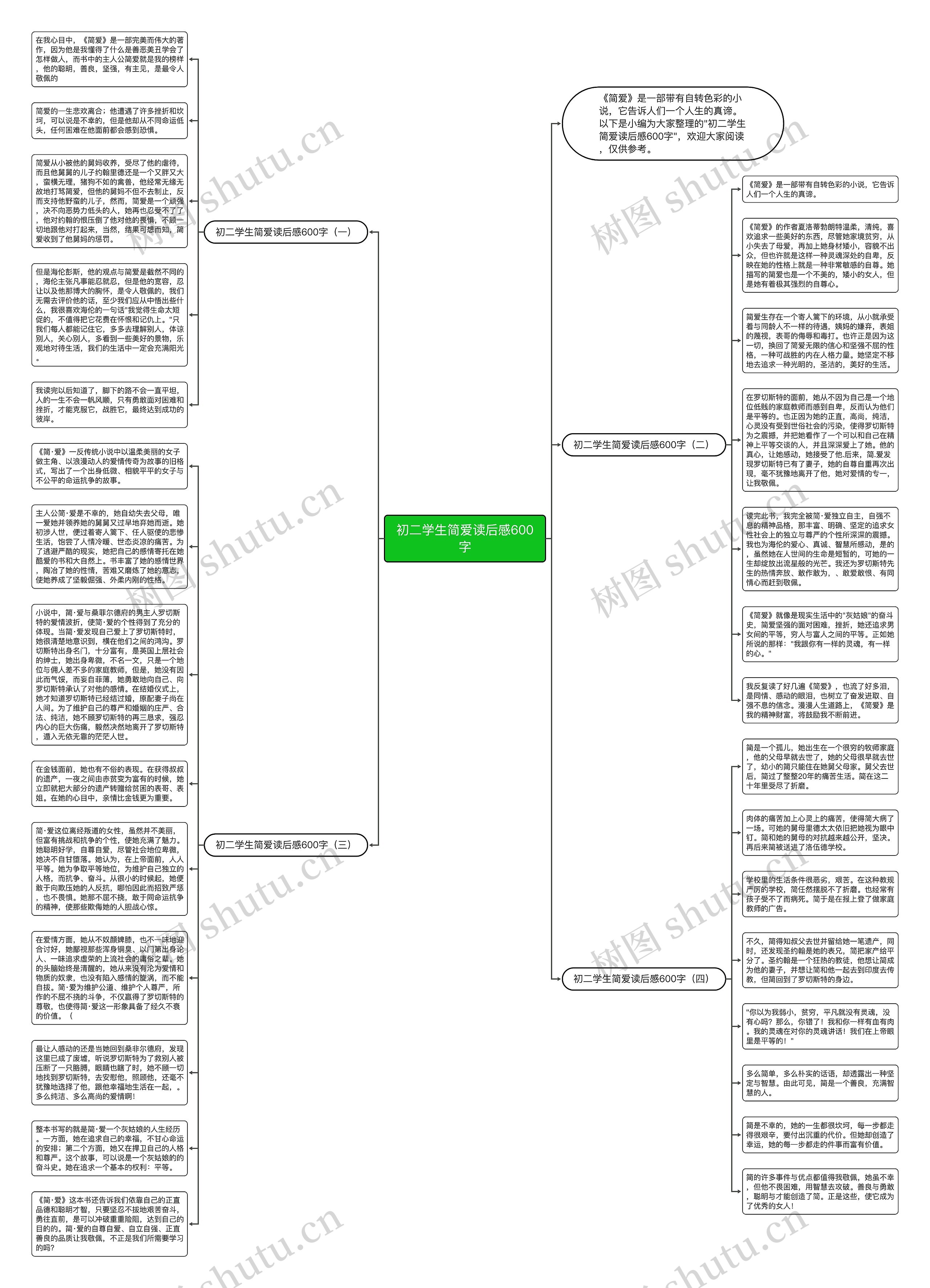 初二学生简爱读后感600字思维导图