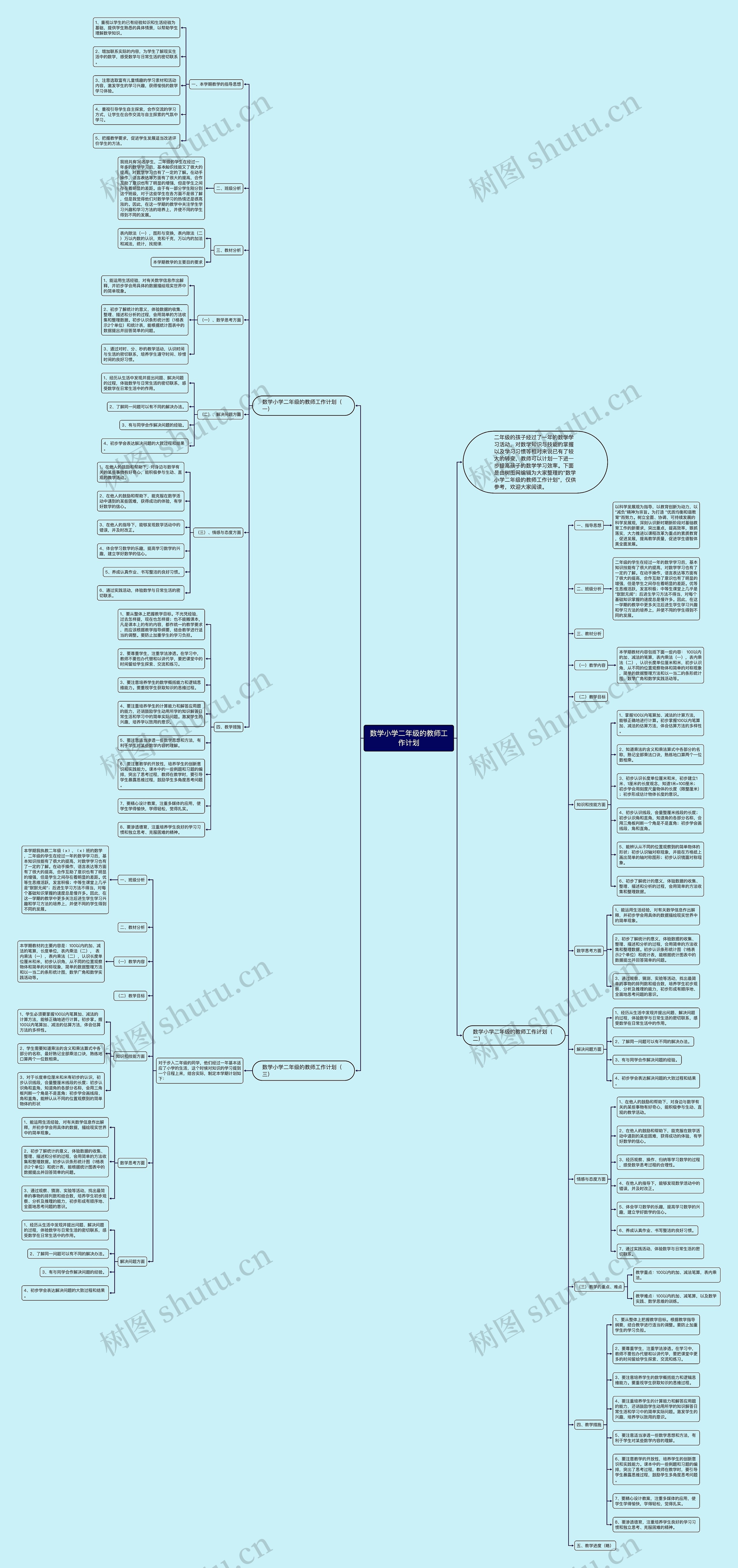 数学小学二年级的教师工作计划思维导图