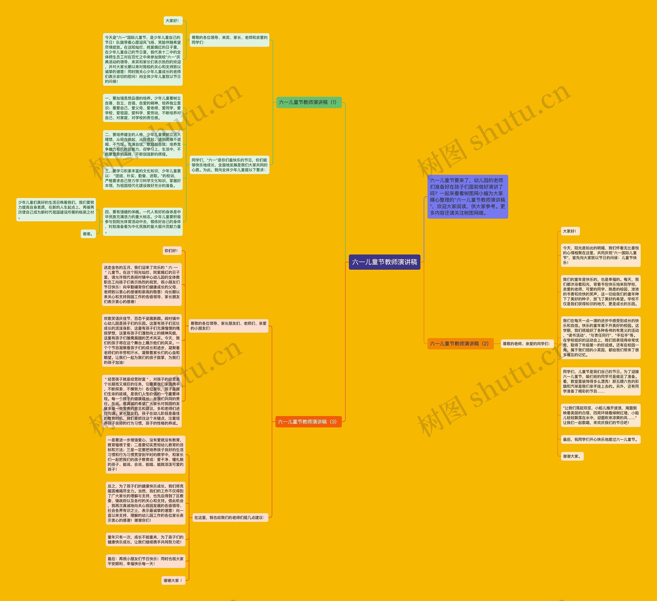 六一儿童节教师演讲稿思维导图