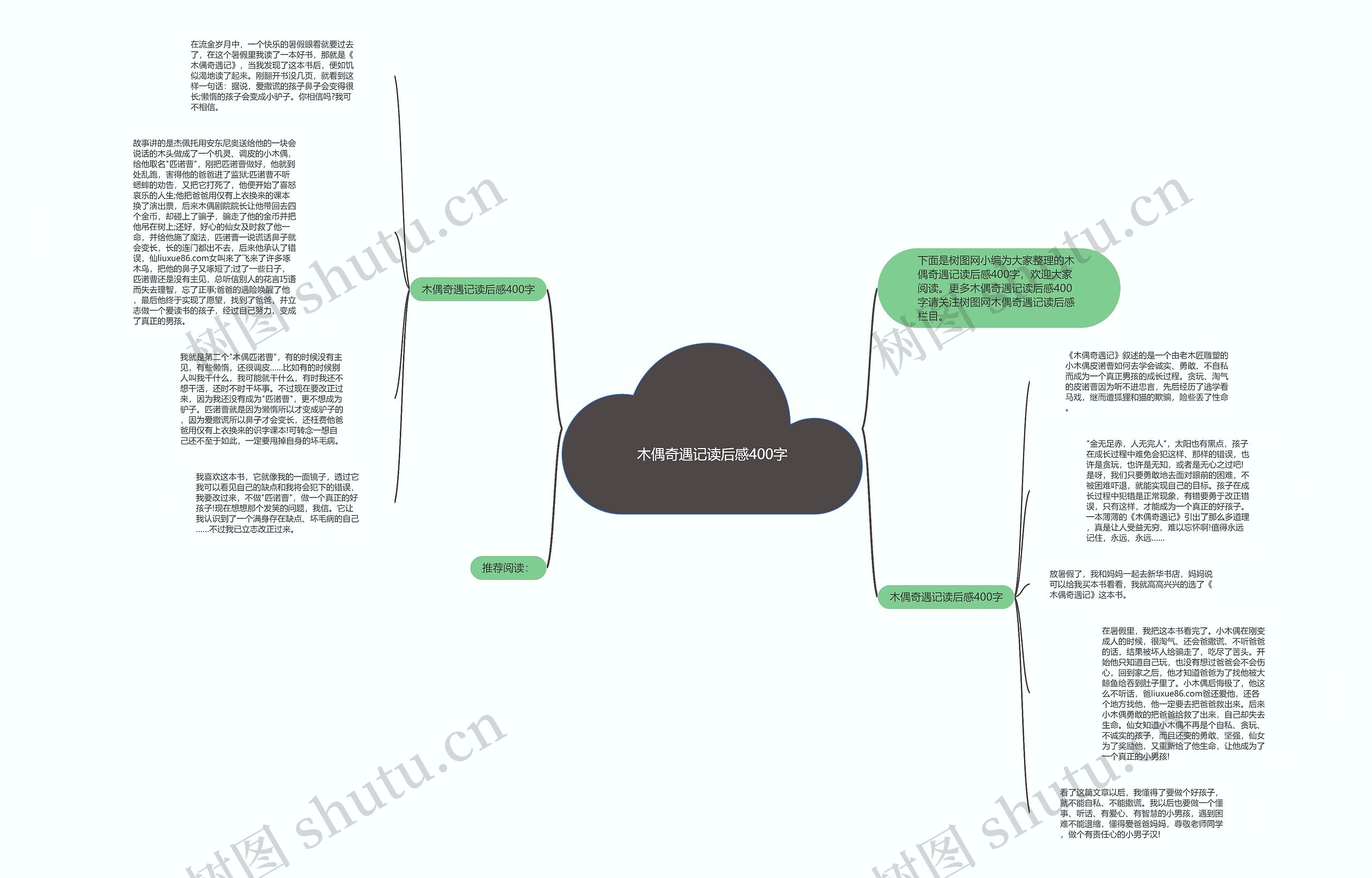 木偶奇遇记读后感400字思维导图