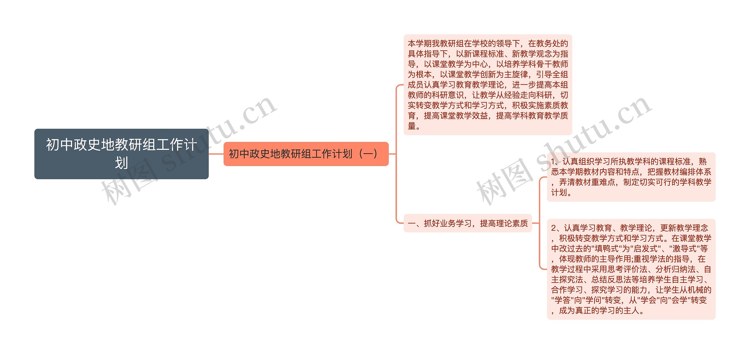 初中政史地教研组工作计划