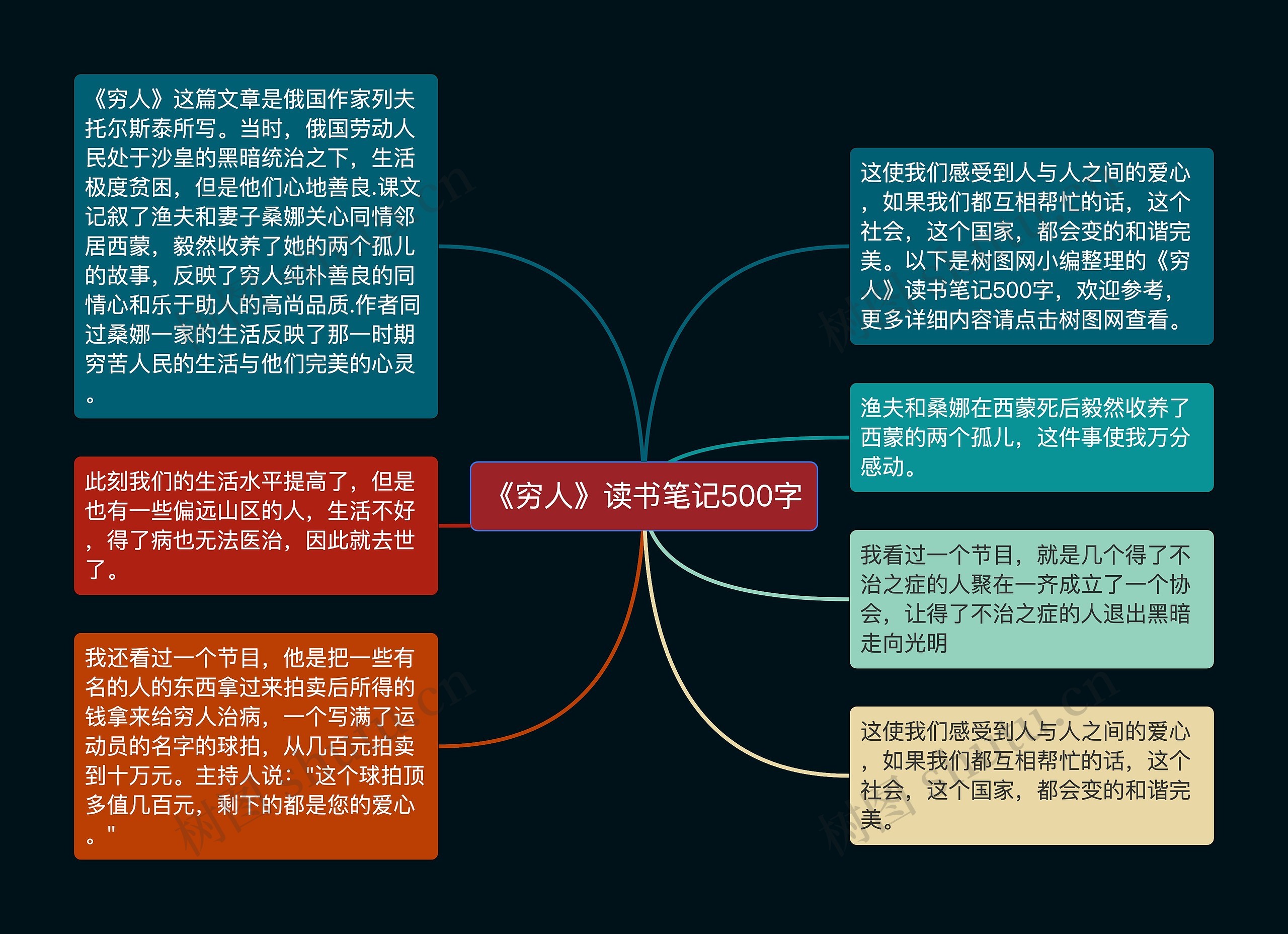 《穷人》读书笔记500字思维导图