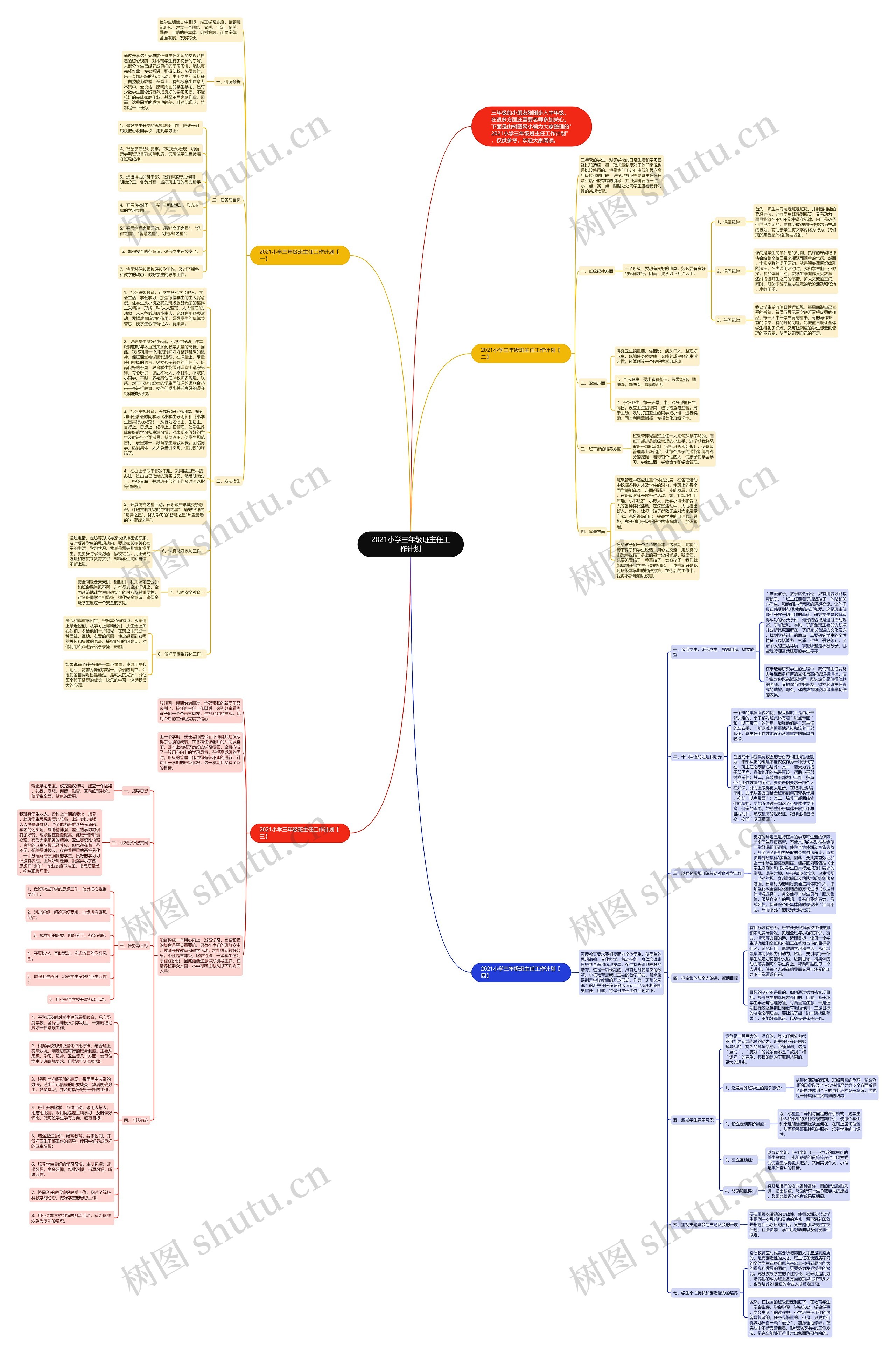 2021小学三年级班主任工作计划思维导图