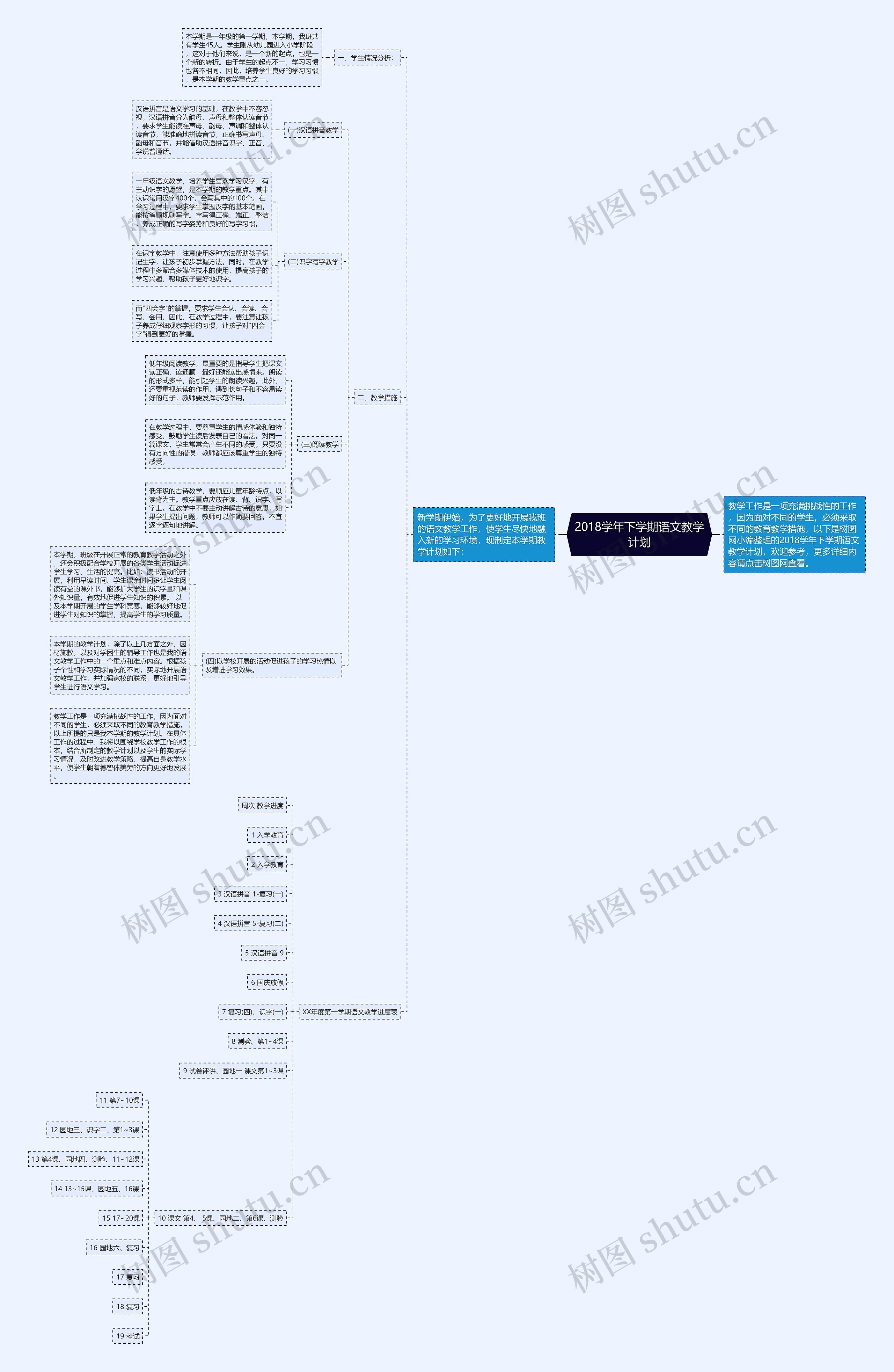 2018学年下学期语文教学计划思维导图