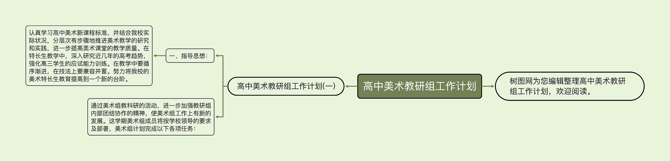 高中美术教研组工作计划思维导图