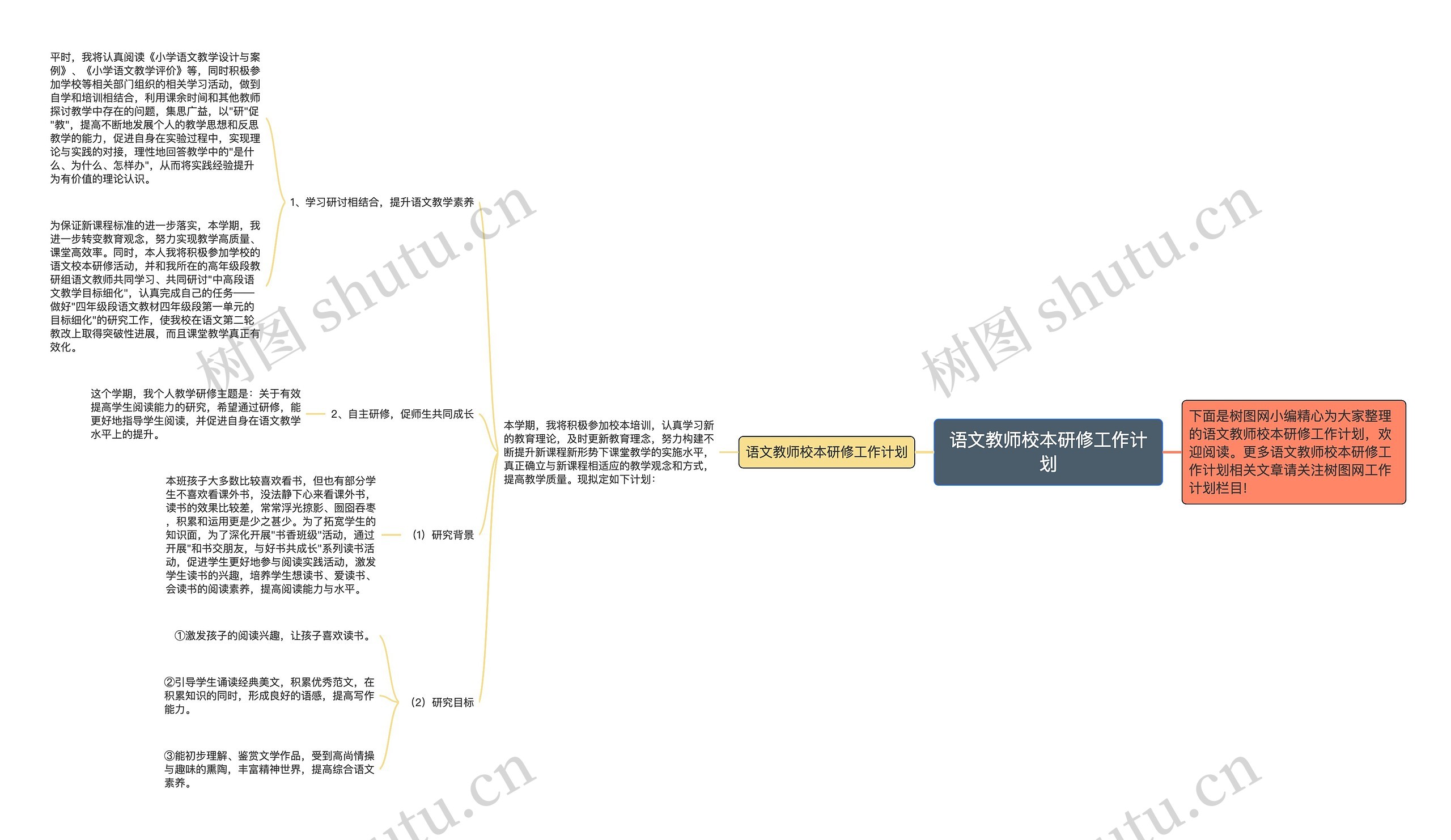 语文教师校本研修工作计划