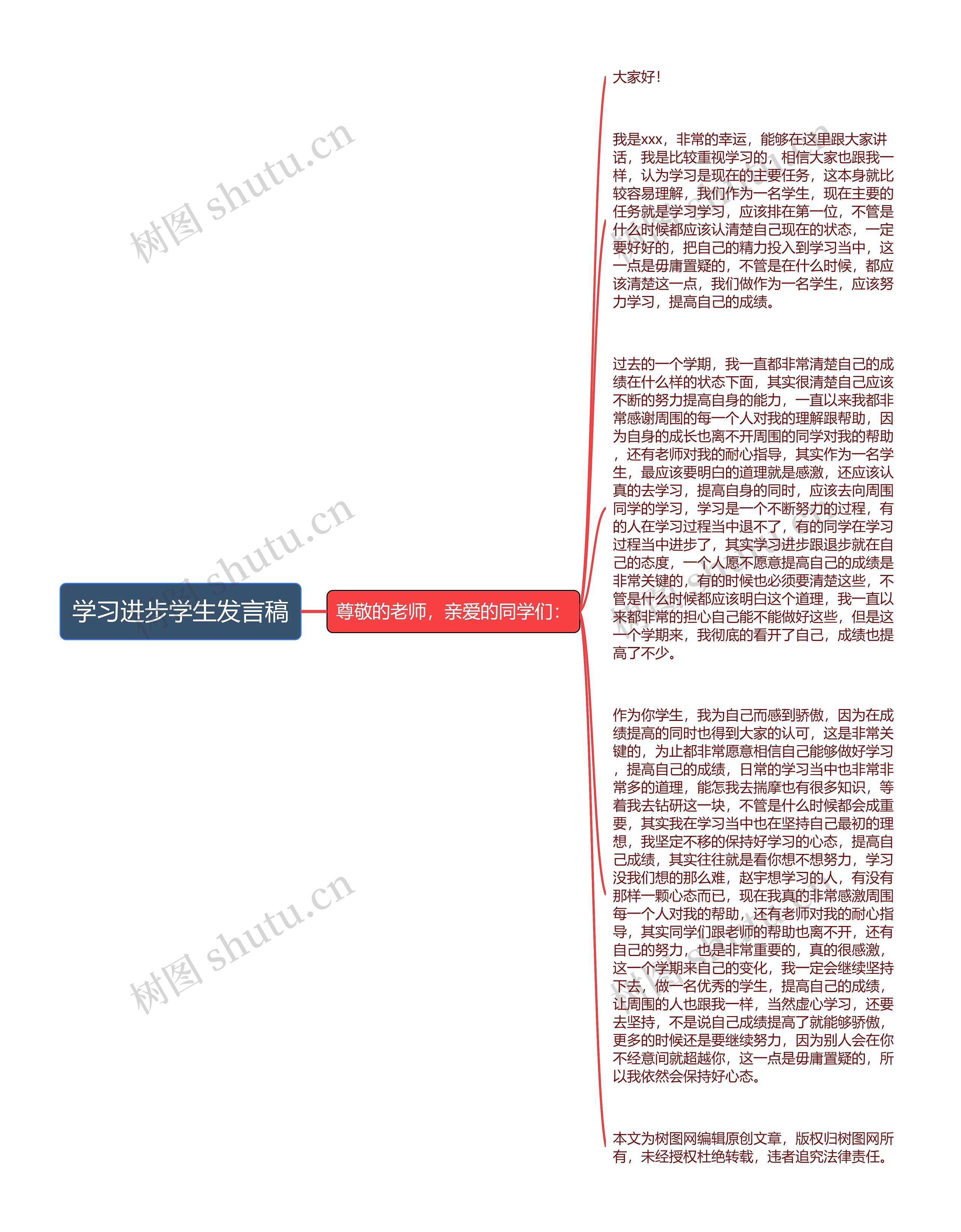 学习进步学生发言稿思维导图