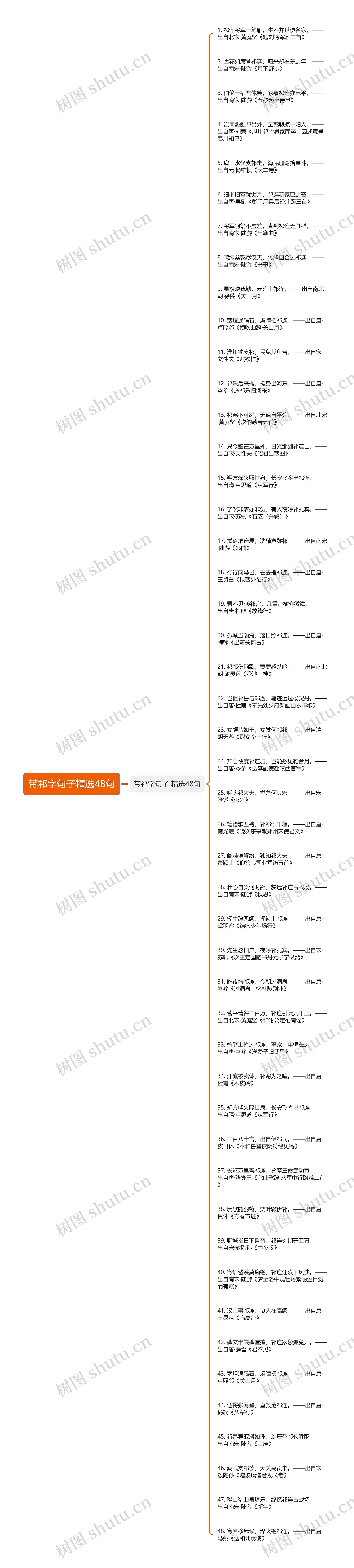 带祁字句子精选48句思维导图