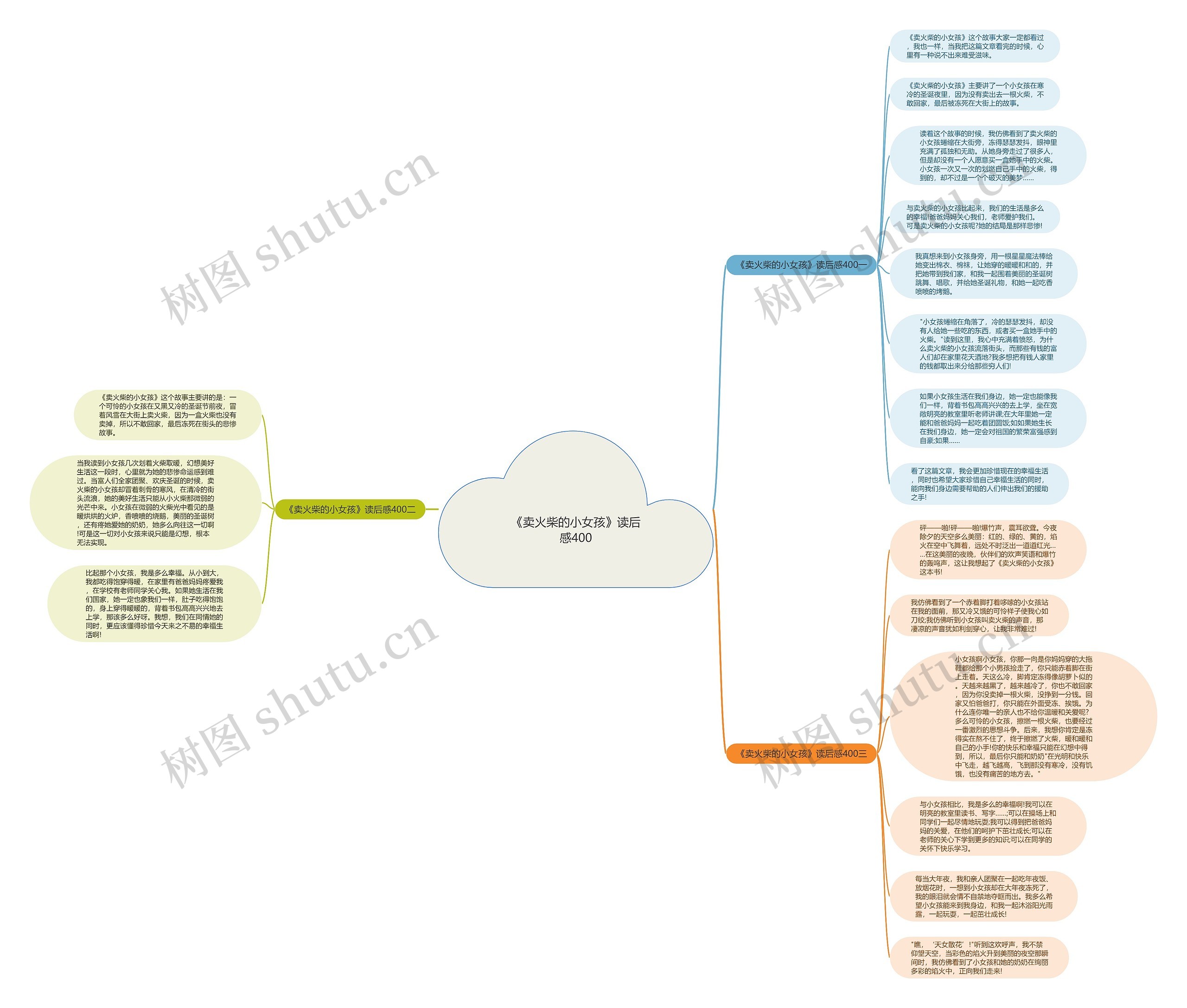 《卖火柴的小女孩》读后感400思维导图