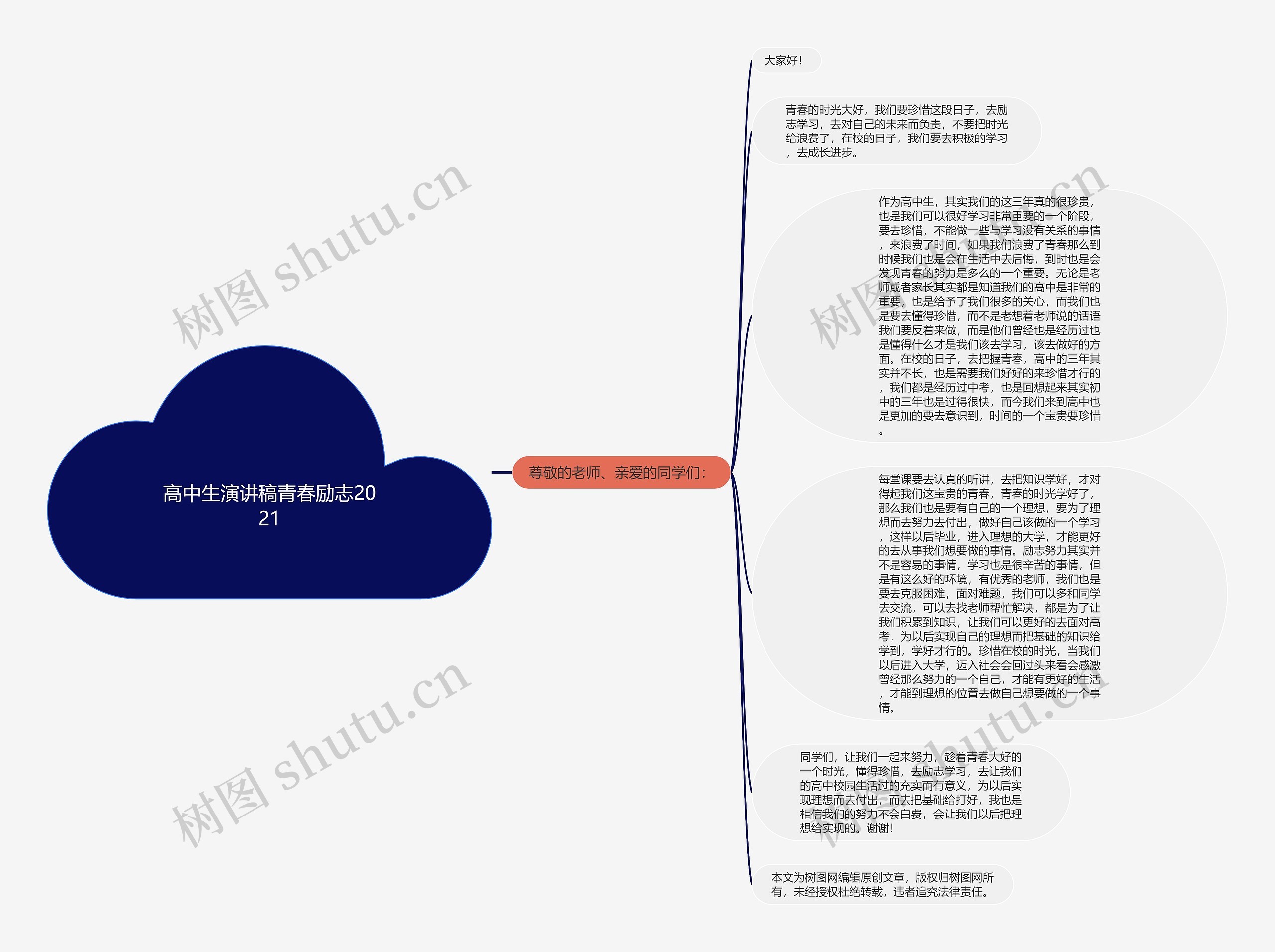 高中生演讲稿青春励志2021思维导图