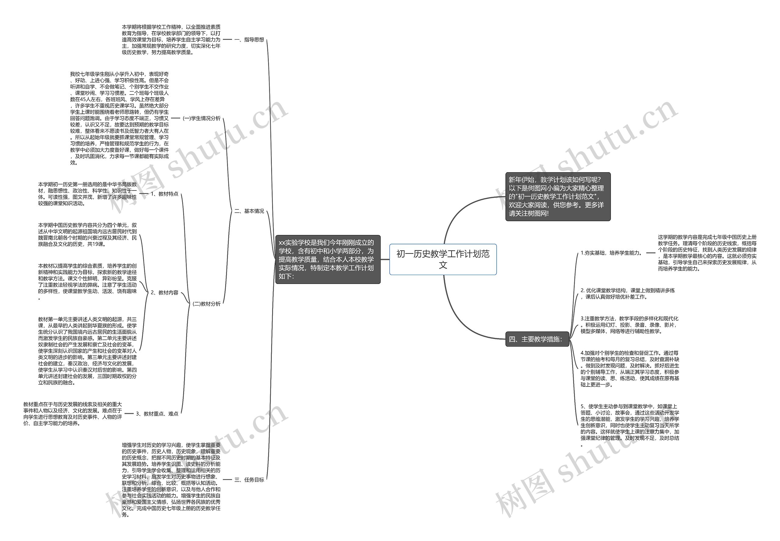 初一历史教学工作计划范文思维导图