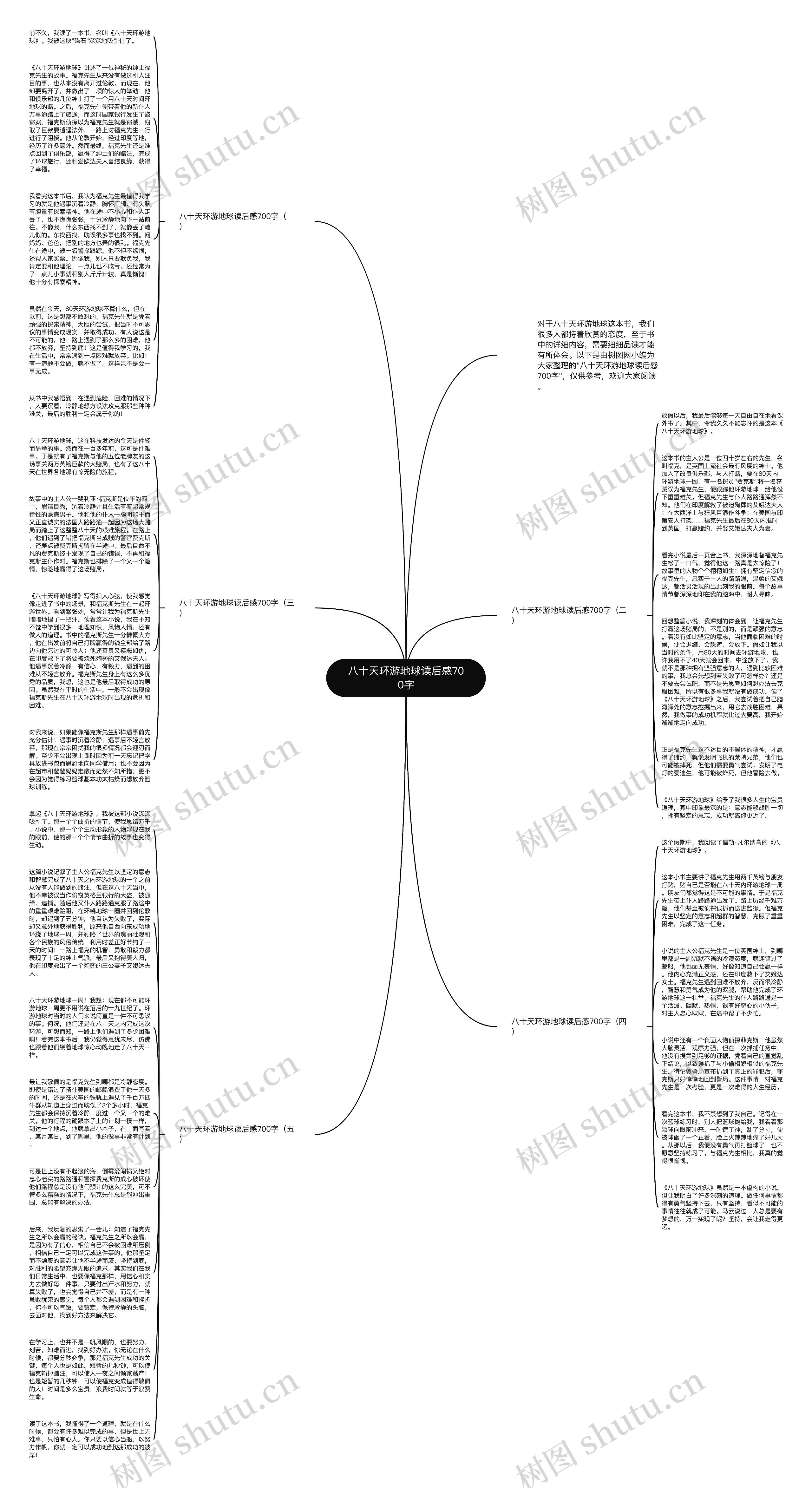 八十天环游地球读后感700字思维导图
