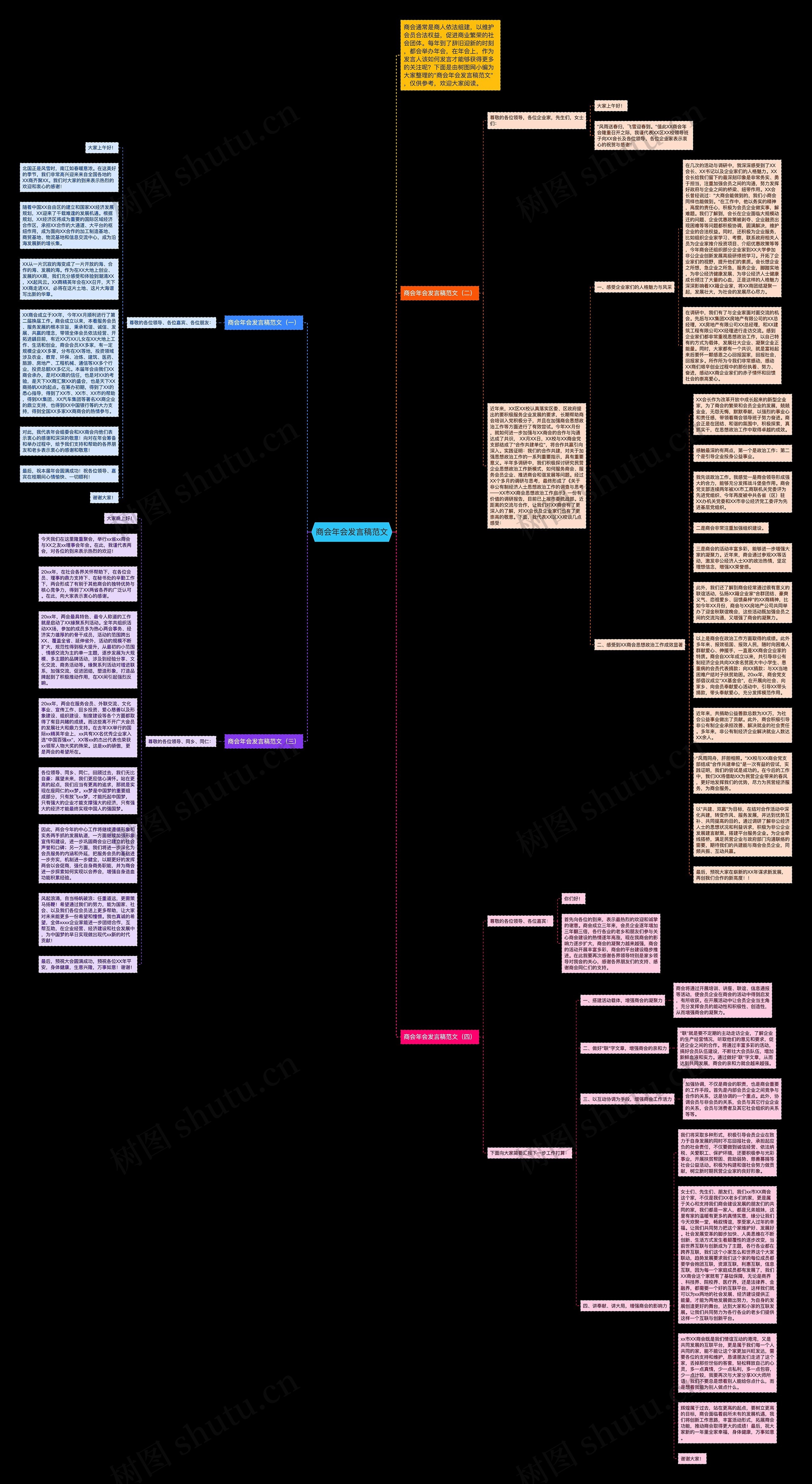 商会年会发言稿范文思维导图