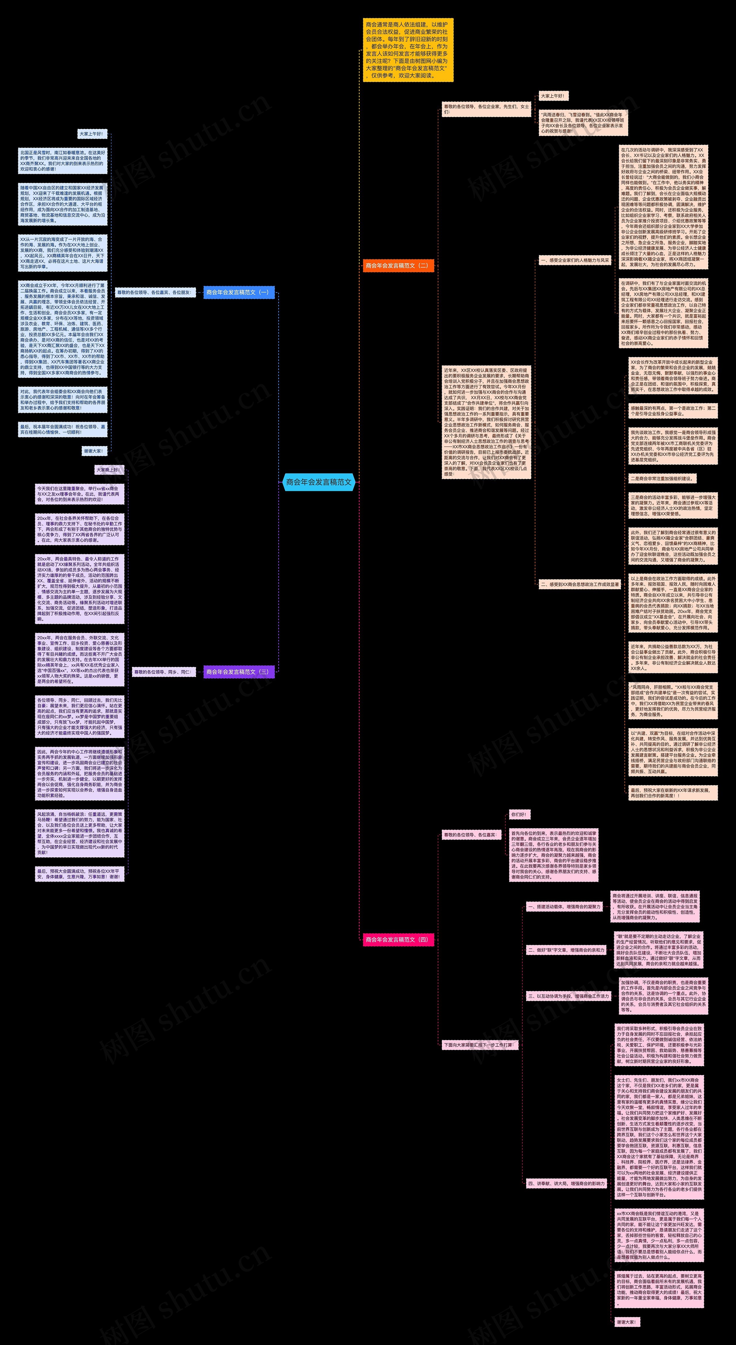 商会年会发言稿范文思维导图高清图 商会年会发言稿范文思维导图
