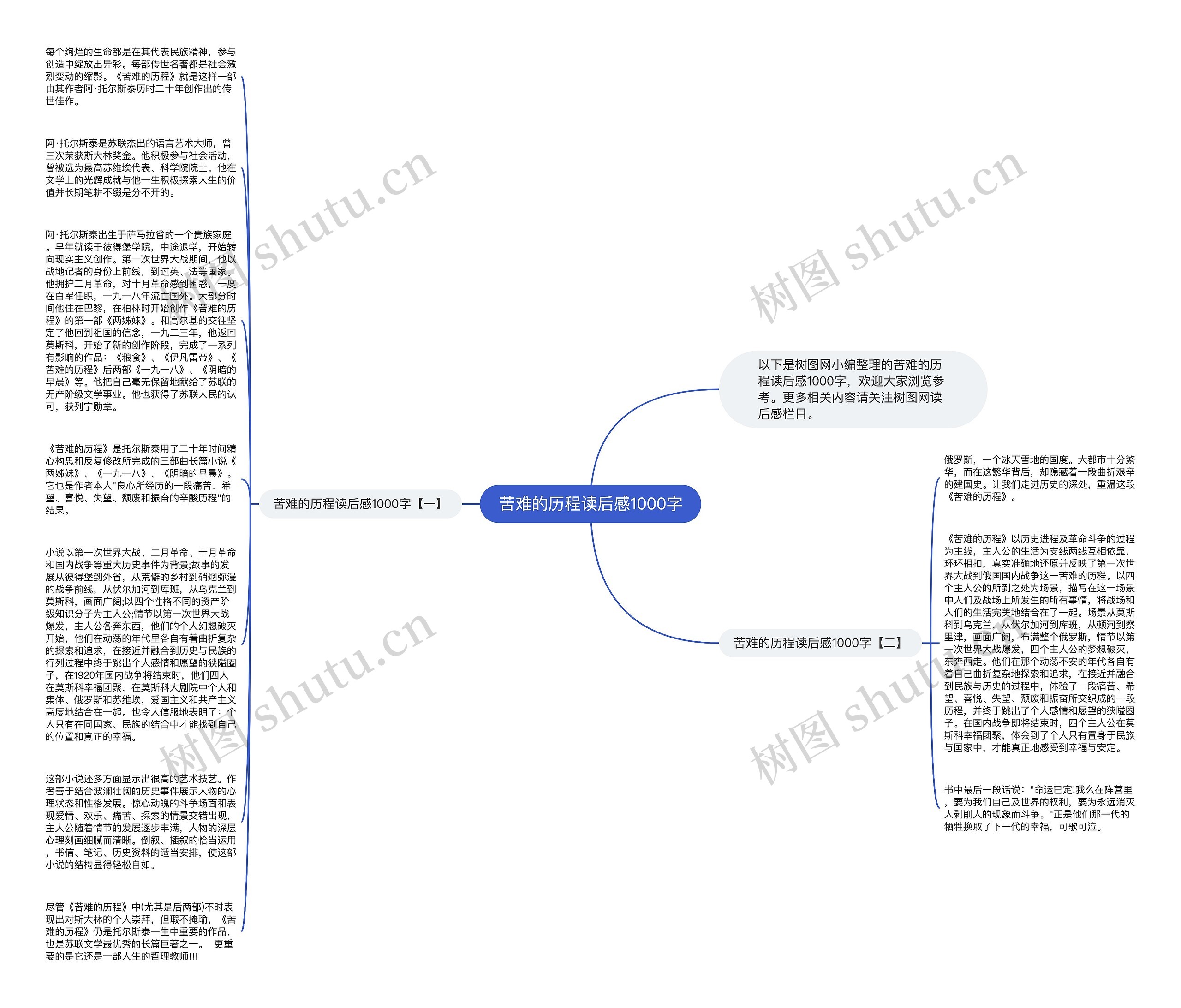苦难的历程读后感1000字思维导图