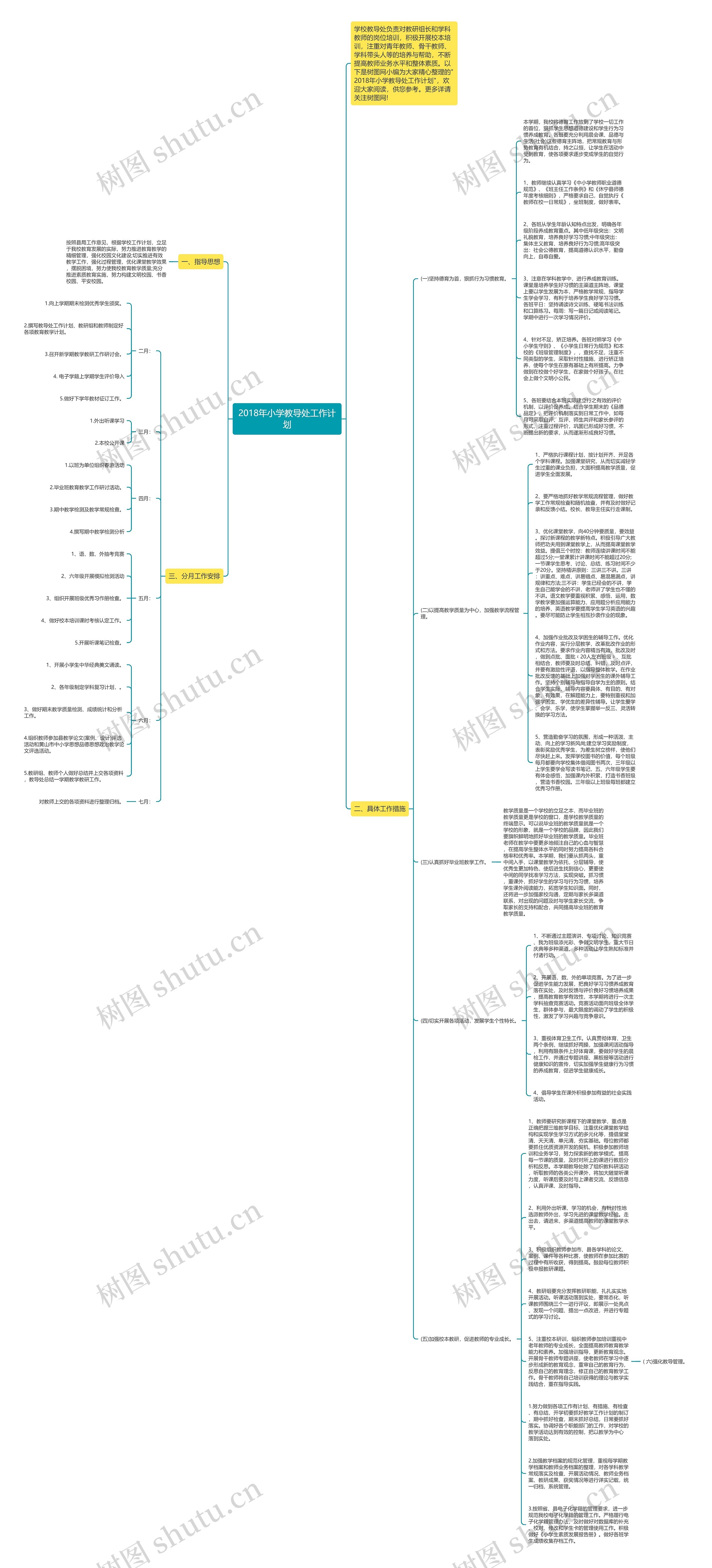 2018年小学教导处工作计划思维导图