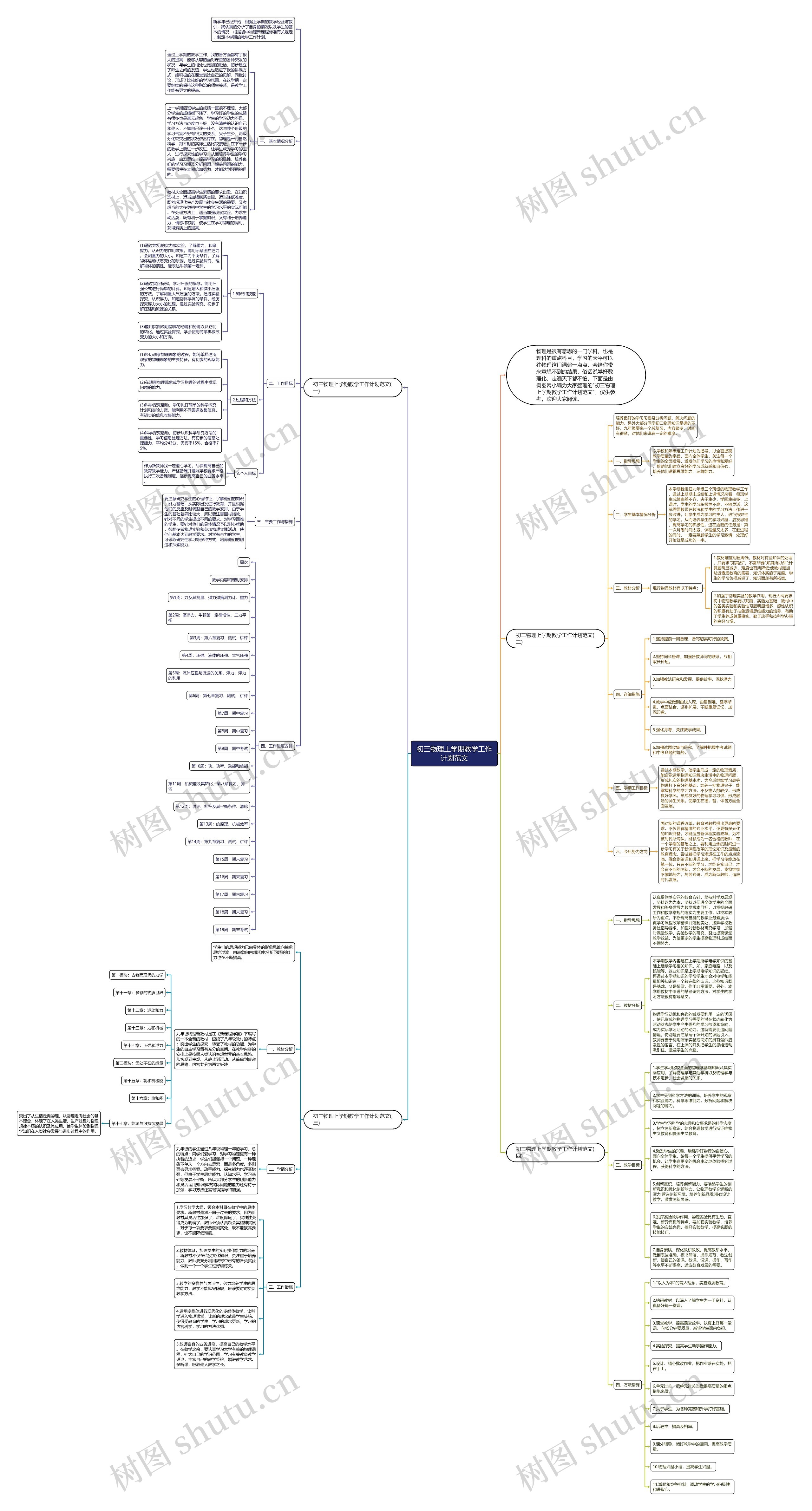 初三物理上学期教学工作计划范文思维导图