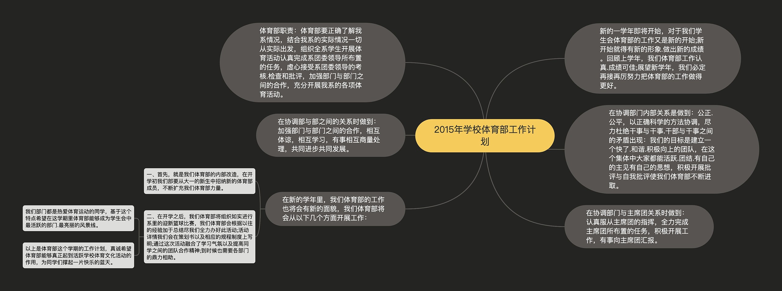 2015年学校体育部工作计划思维导图