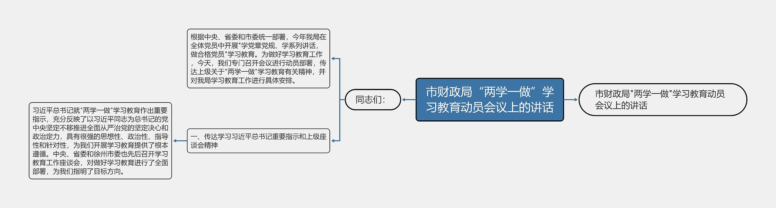 市财政局“两学一做”学习教育动员会议上的讲话思维导图