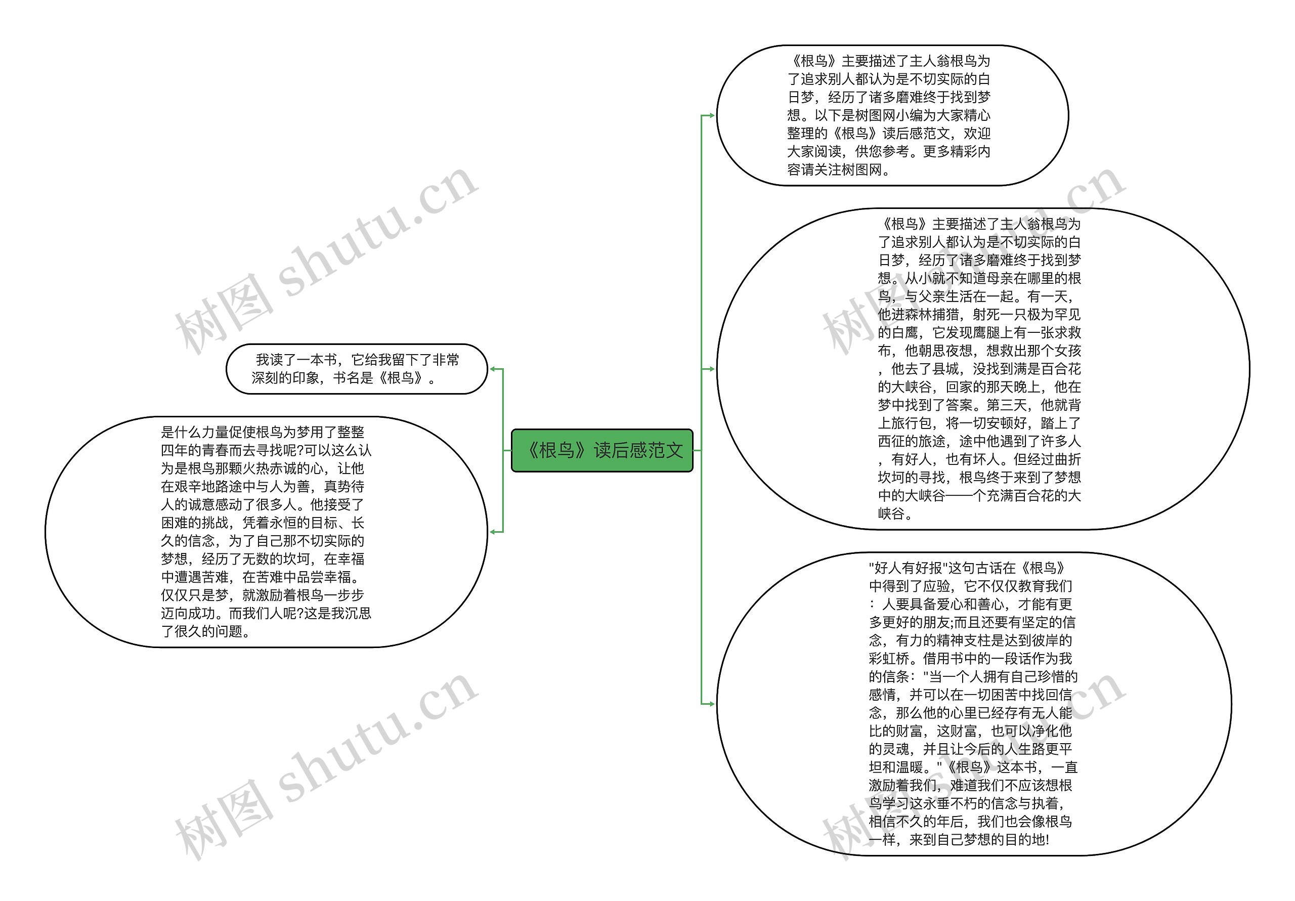 《根鸟》读后感范文思维导图