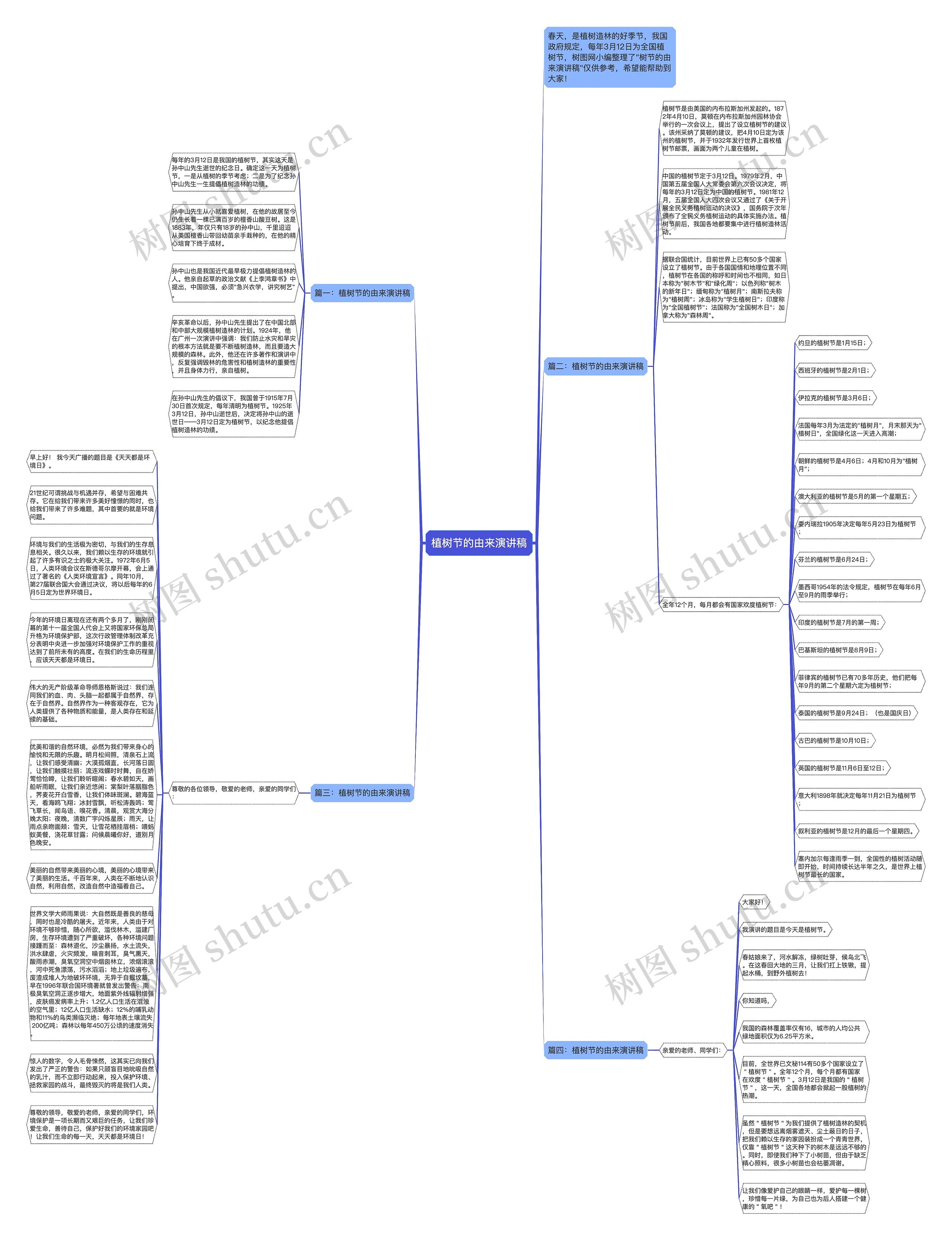 植树节的由来演讲稿思维导图