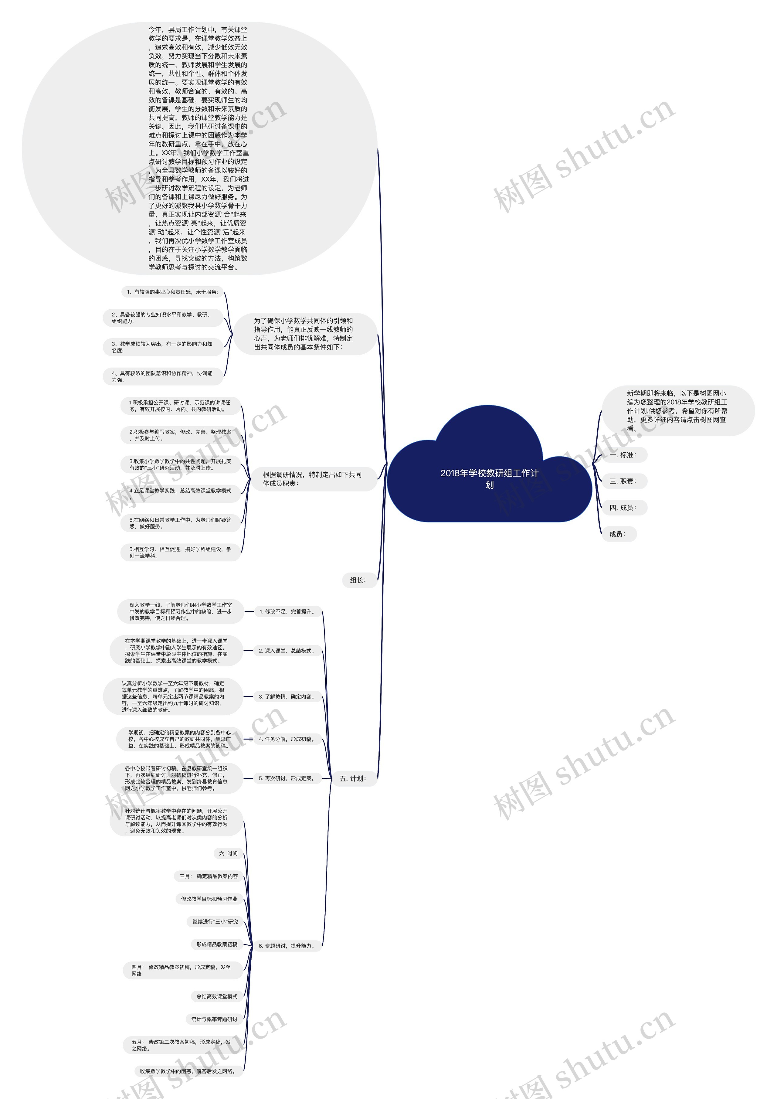 2018年学校教研组工作计划思维导图