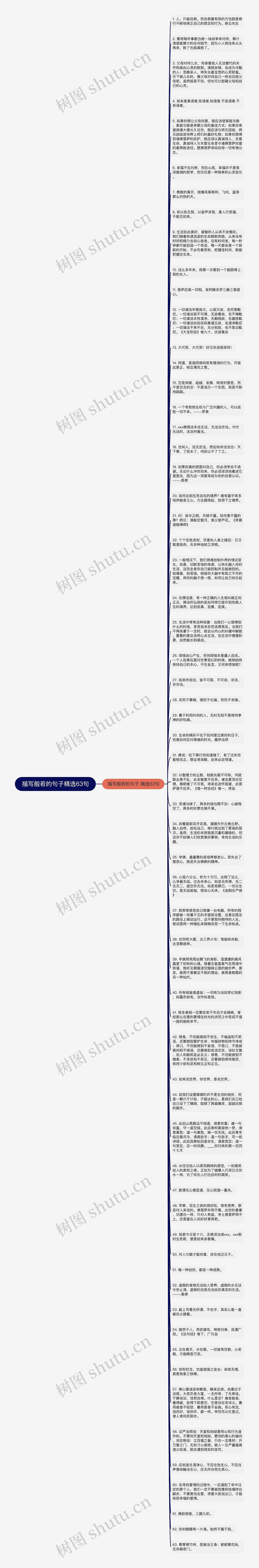 描写般若的句子精选63句思维导图