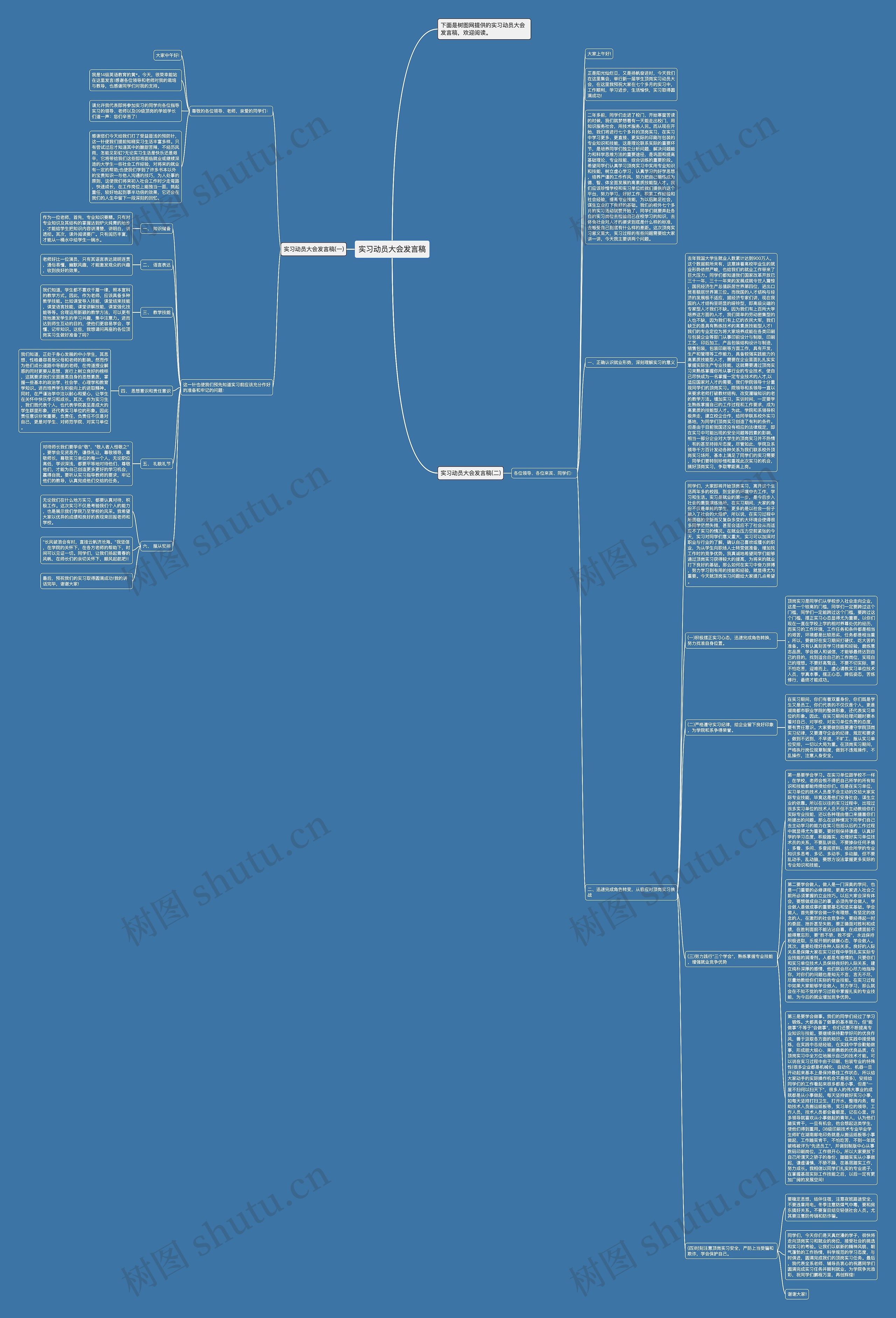 实习动员大会发言稿思维导图