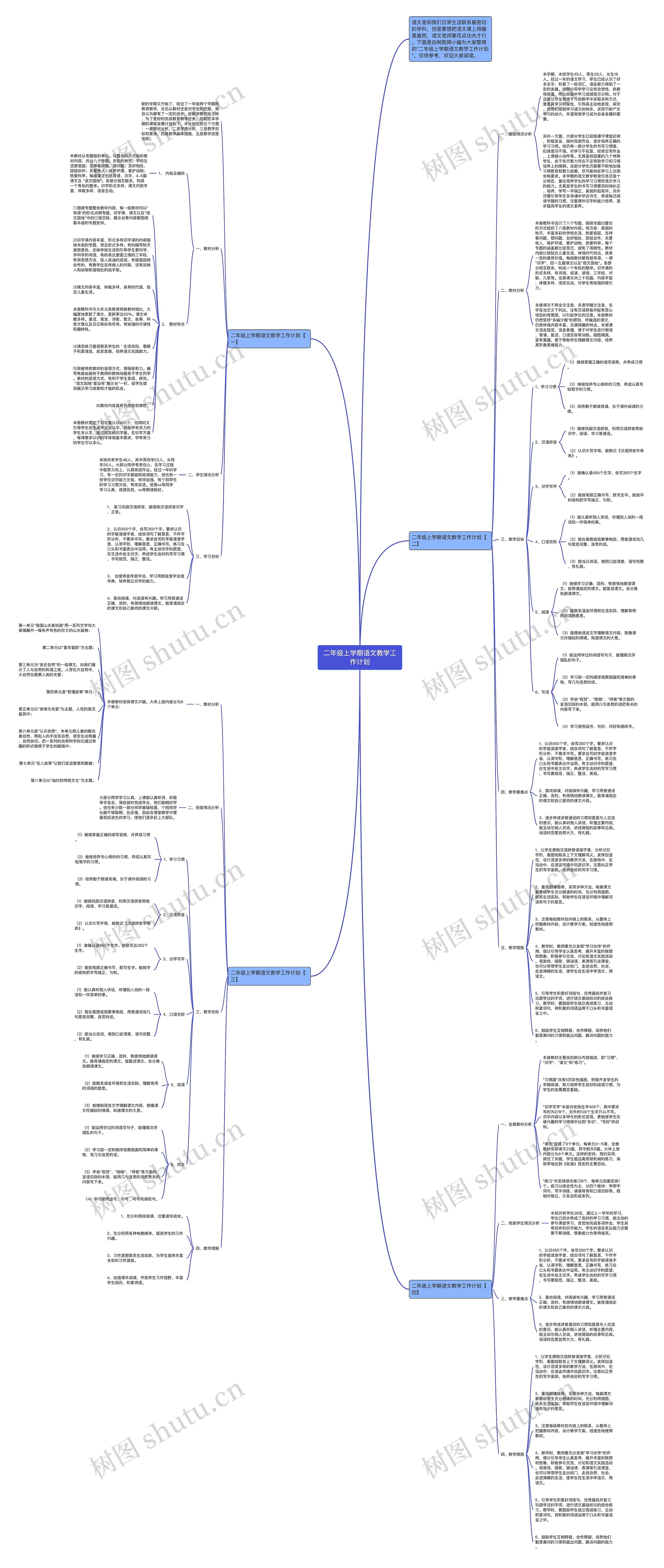 二年级上学期语文教学工作计划思维导图