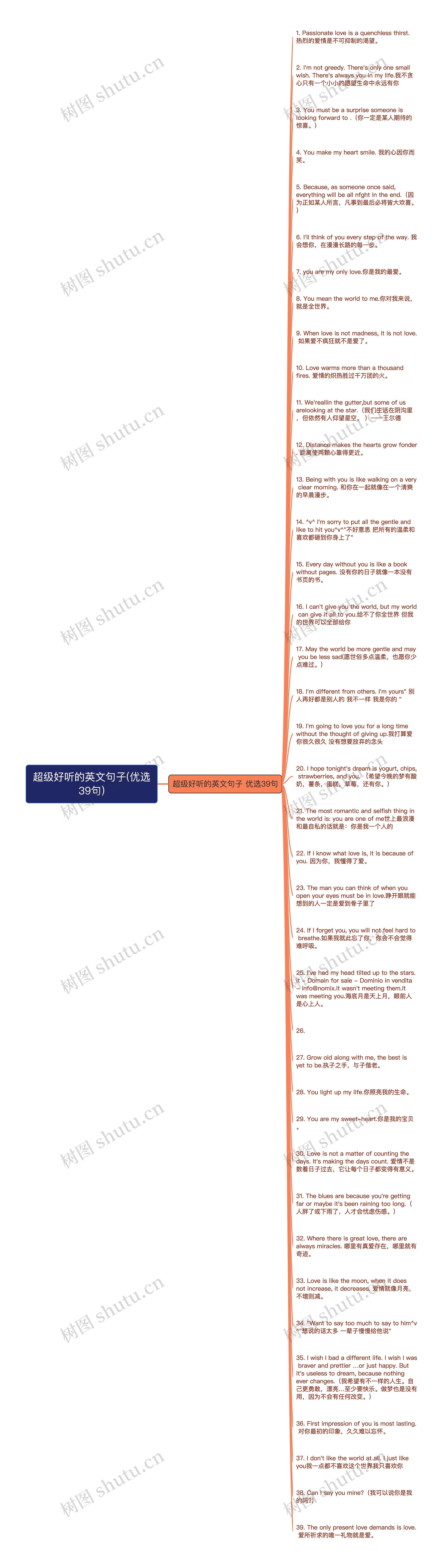 超级好听的英文句子(优选39句)思维导图