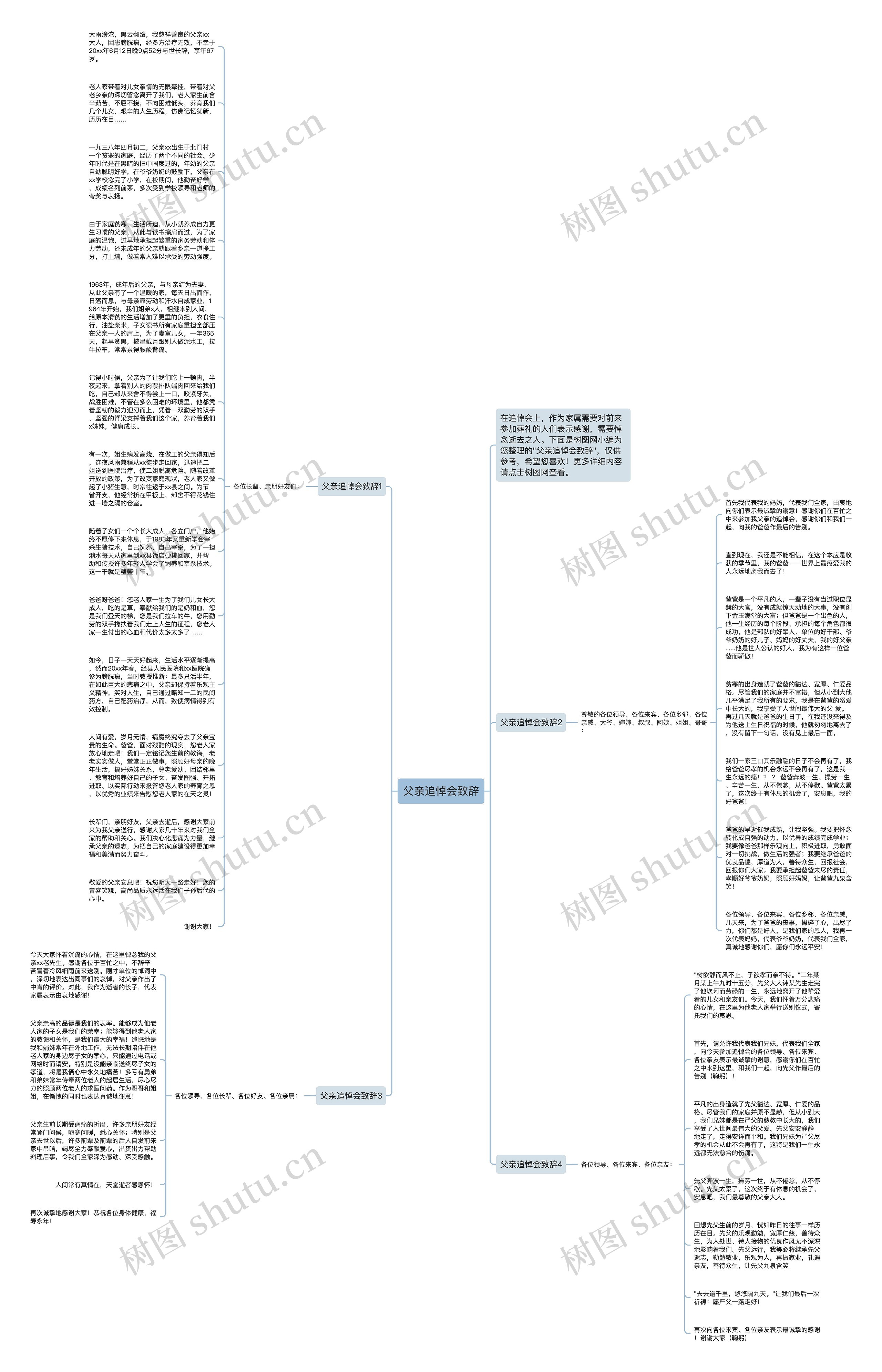 父亲追悼会致辞思维导图