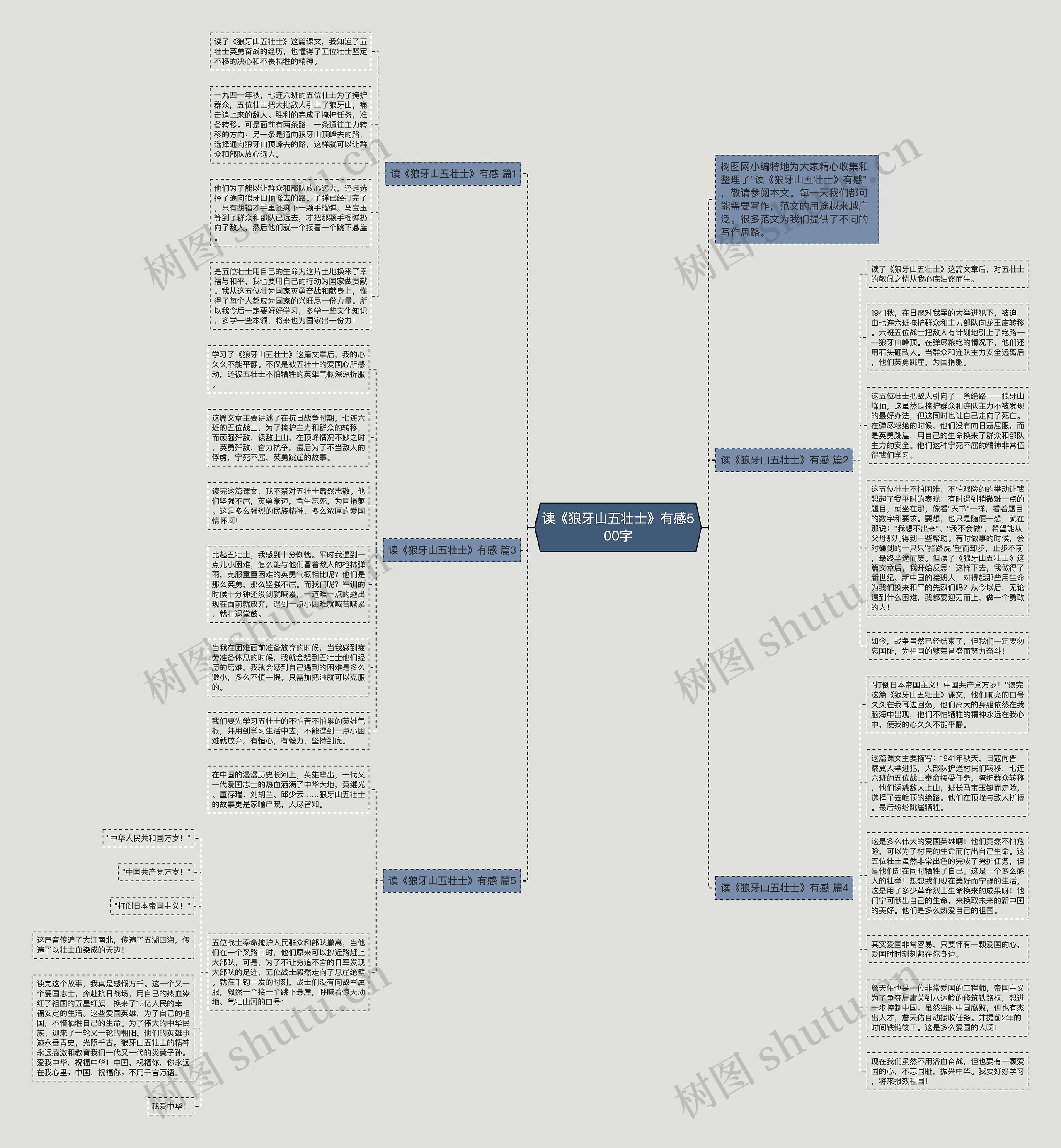 读《狼牙山五壮士》有感500字思维导图