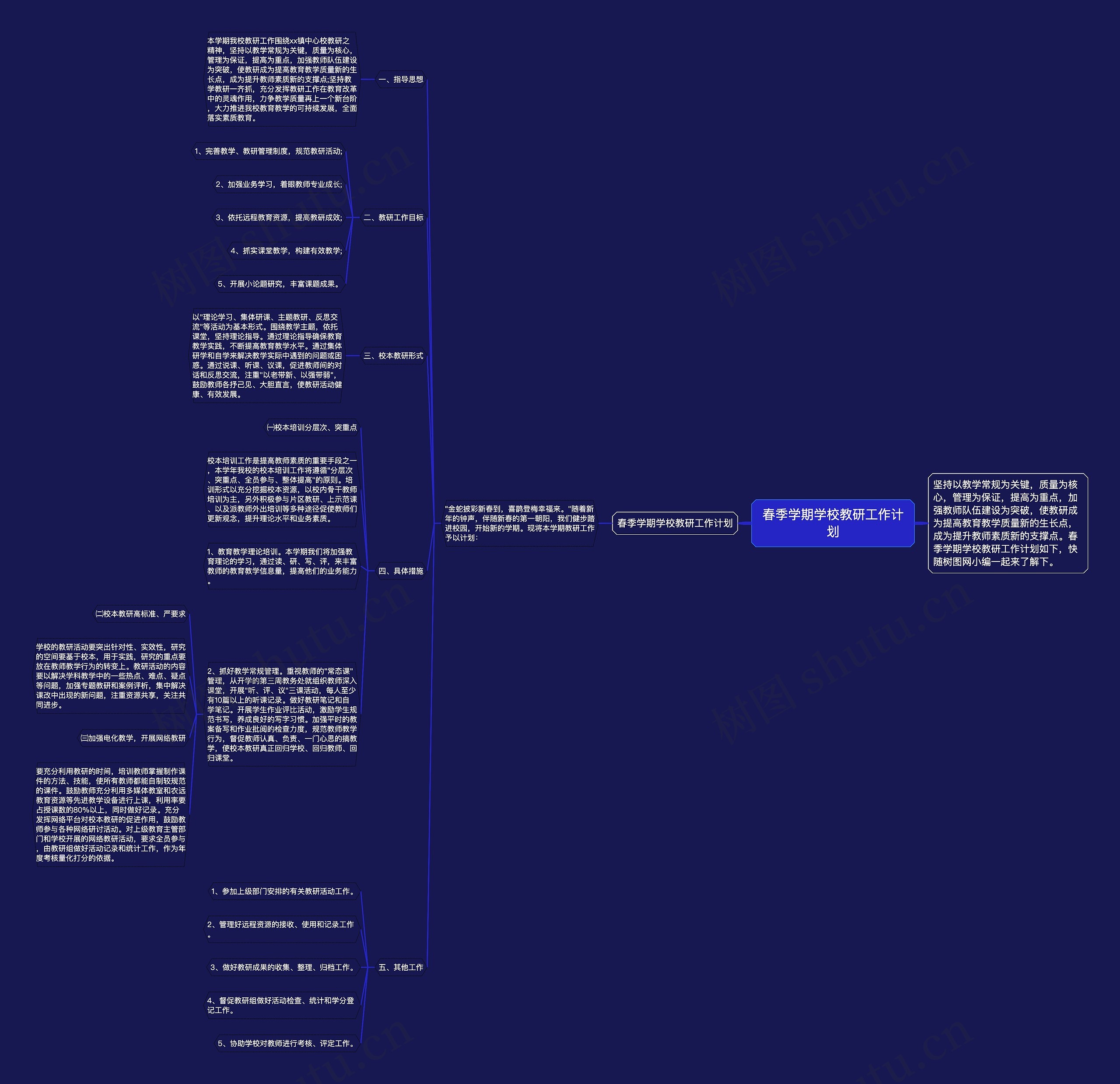 春季学期学校教研工作计划思维导图
