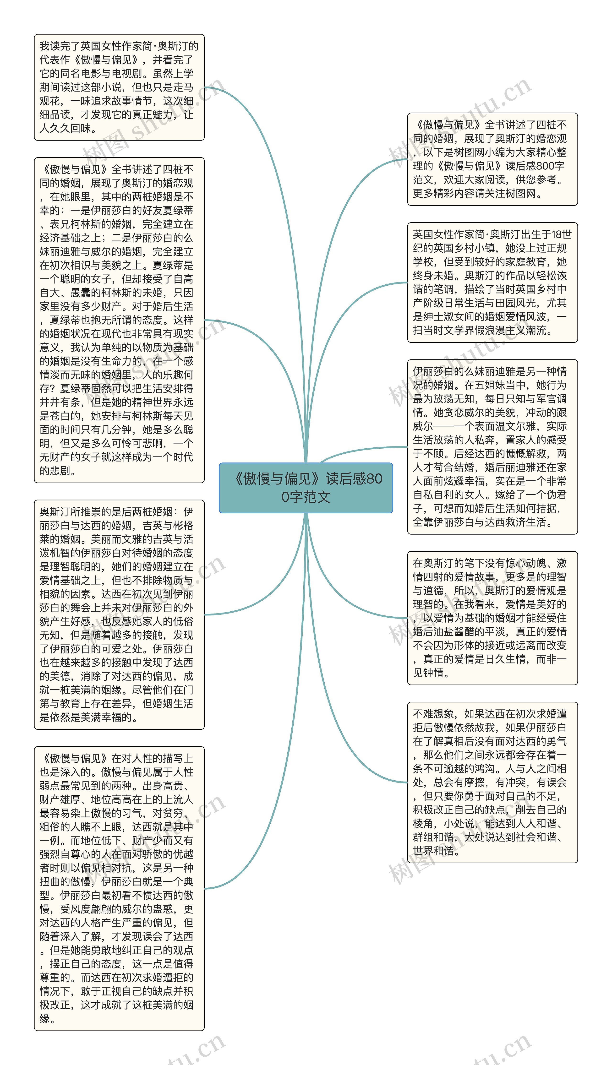 《傲慢与偏见》读后感800字范文
