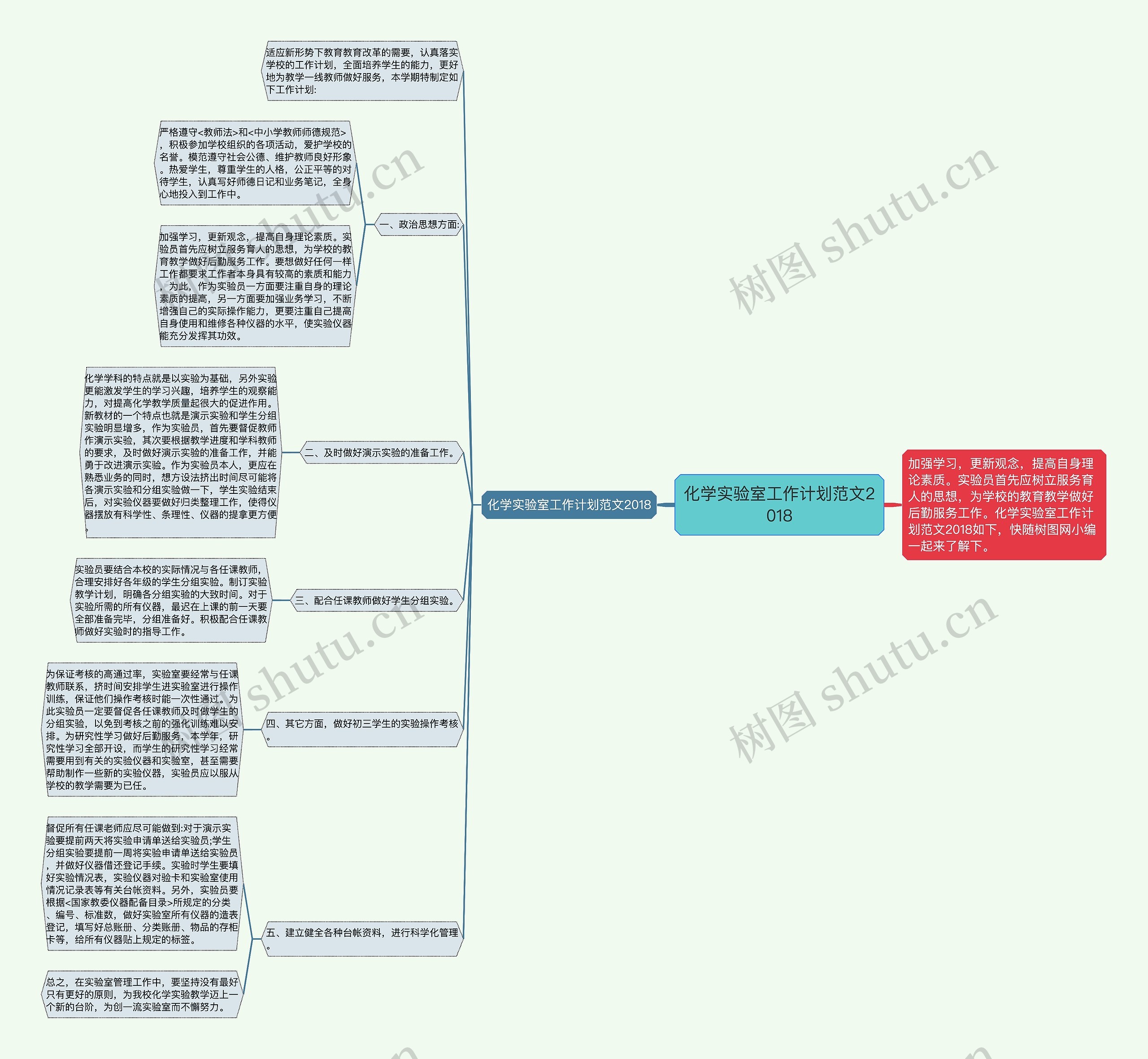 化学实验室工作计划范文2018思维导图