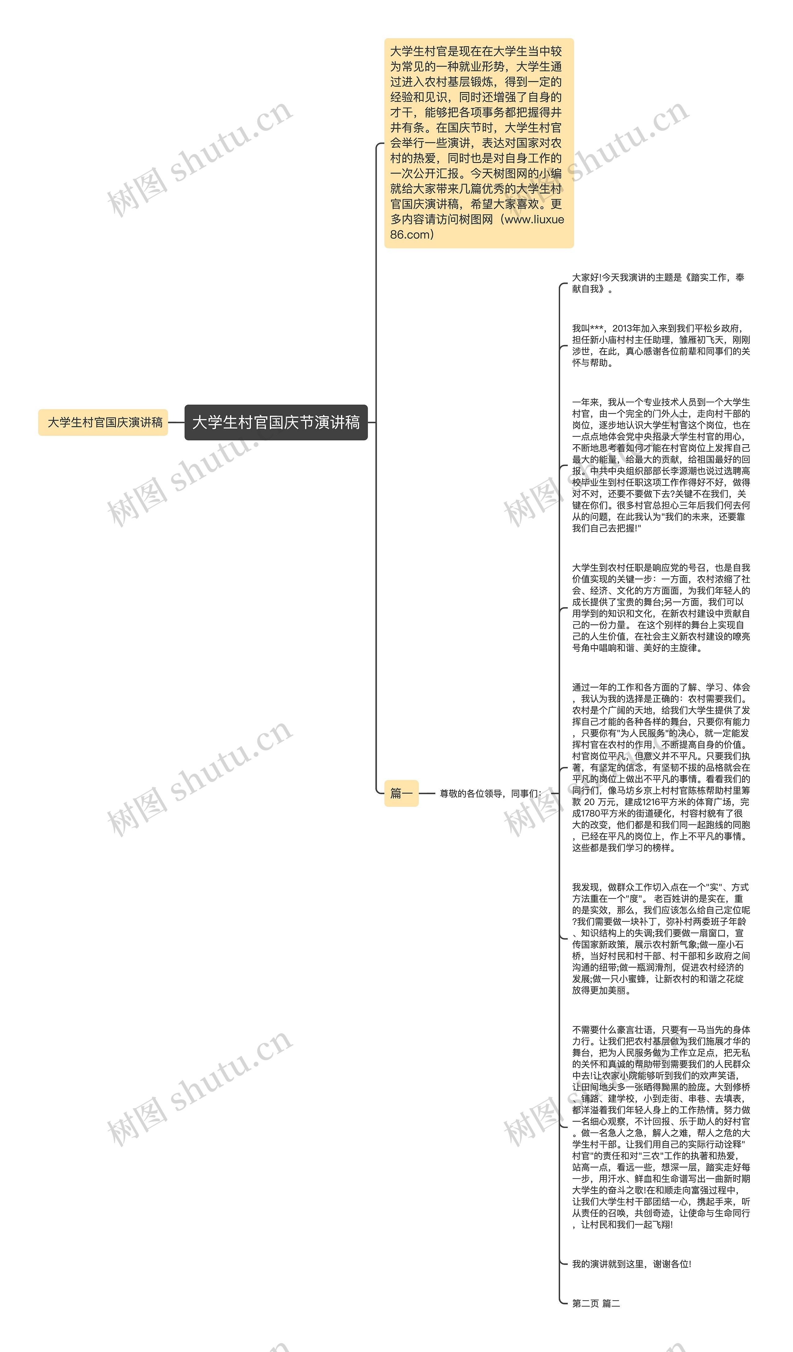 大学生村官国庆节演讲稿思维导图