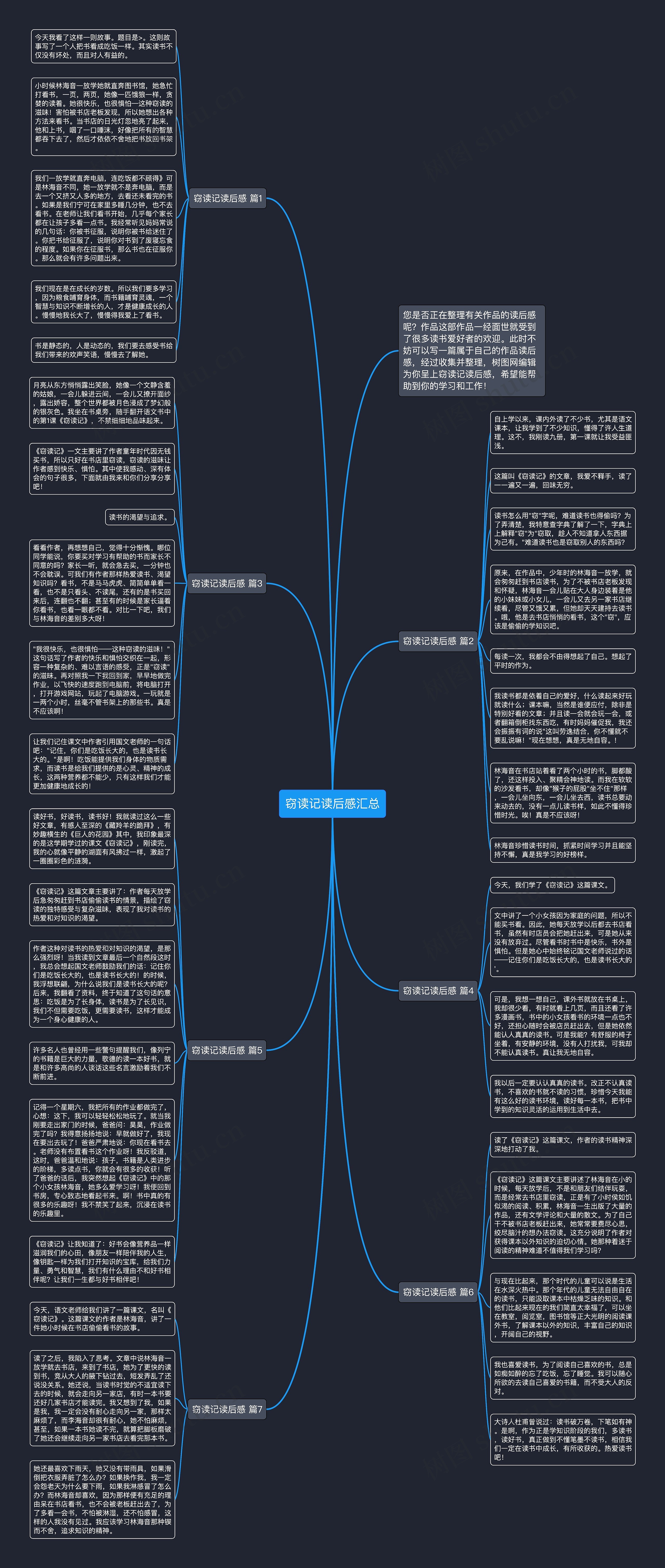窃读记读后感汇总思维导图