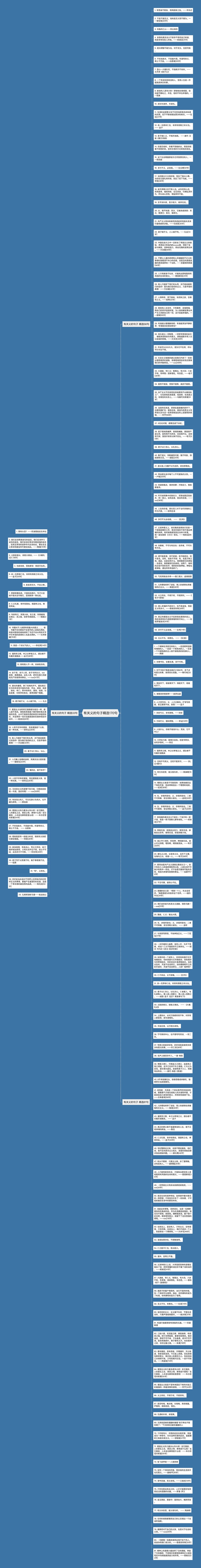 有关义的句子精选170句思维导图